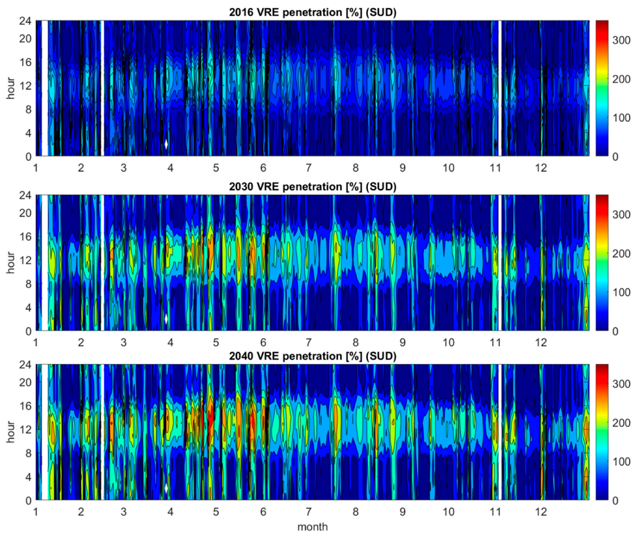 Energies 15 09086 g017