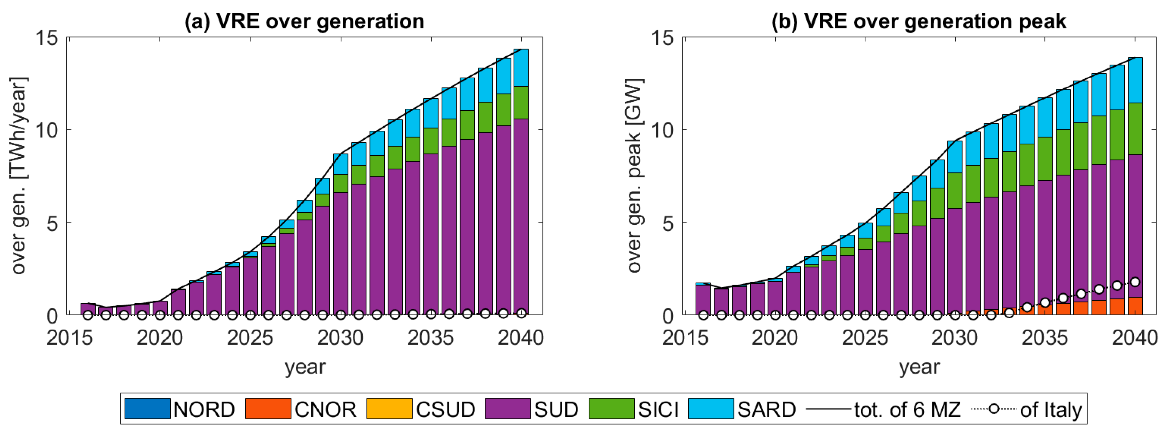 Energies 15 09086 g018