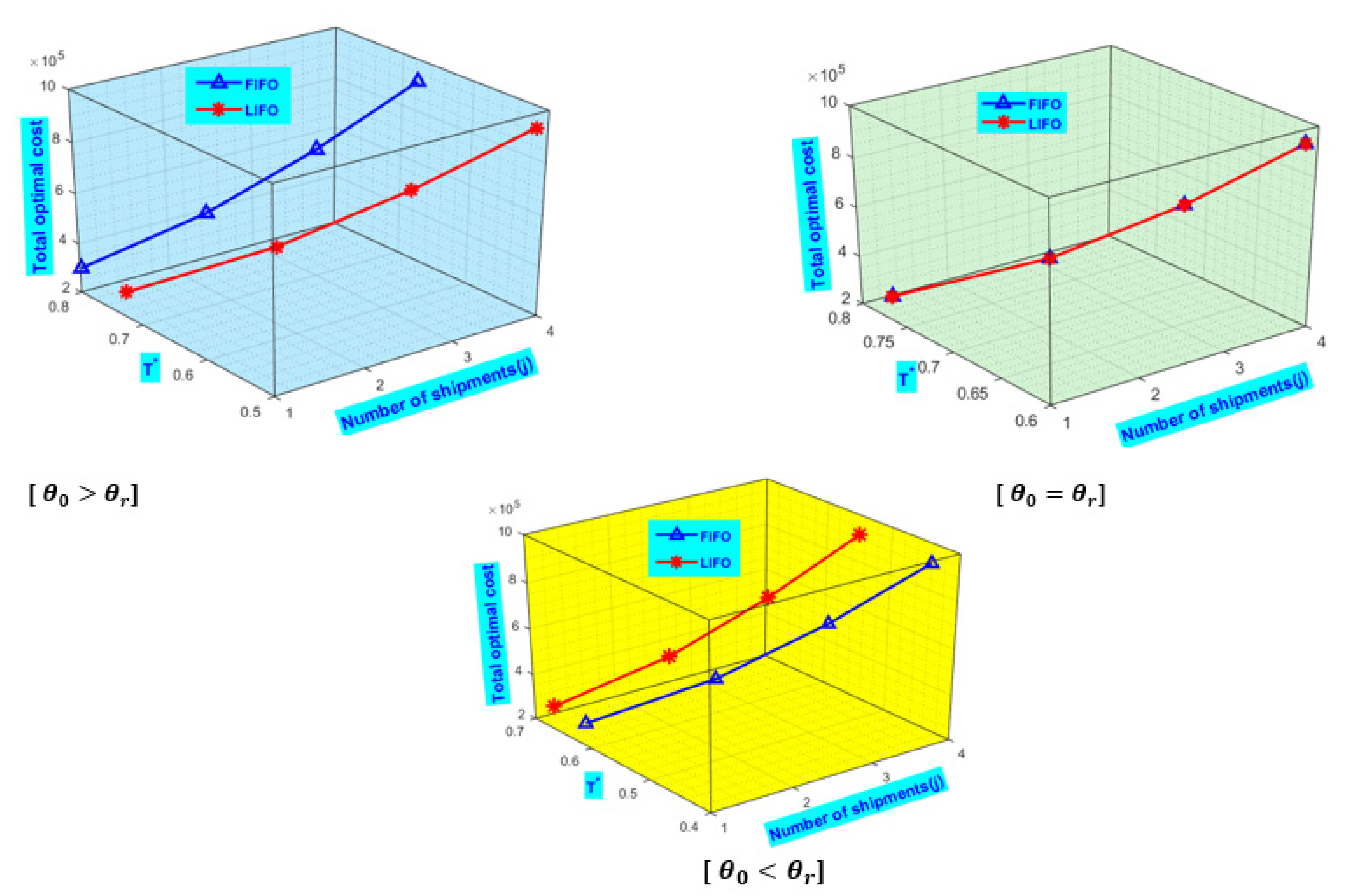 Energies 15 09087 g007