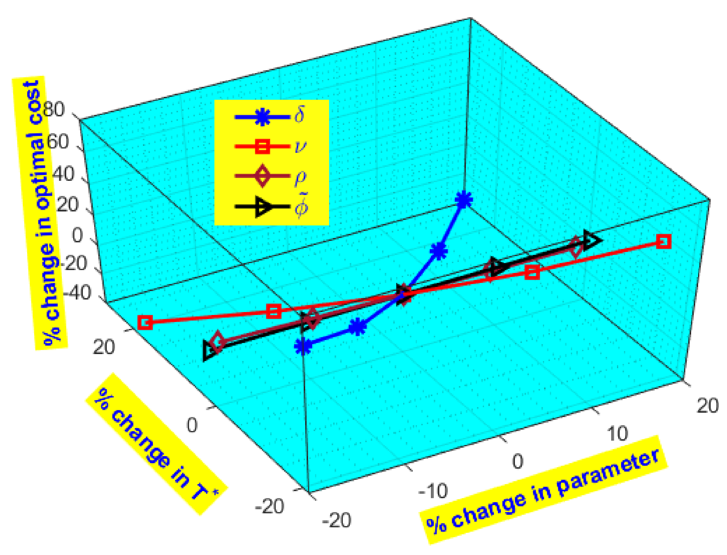 Energies 15 09087 g010