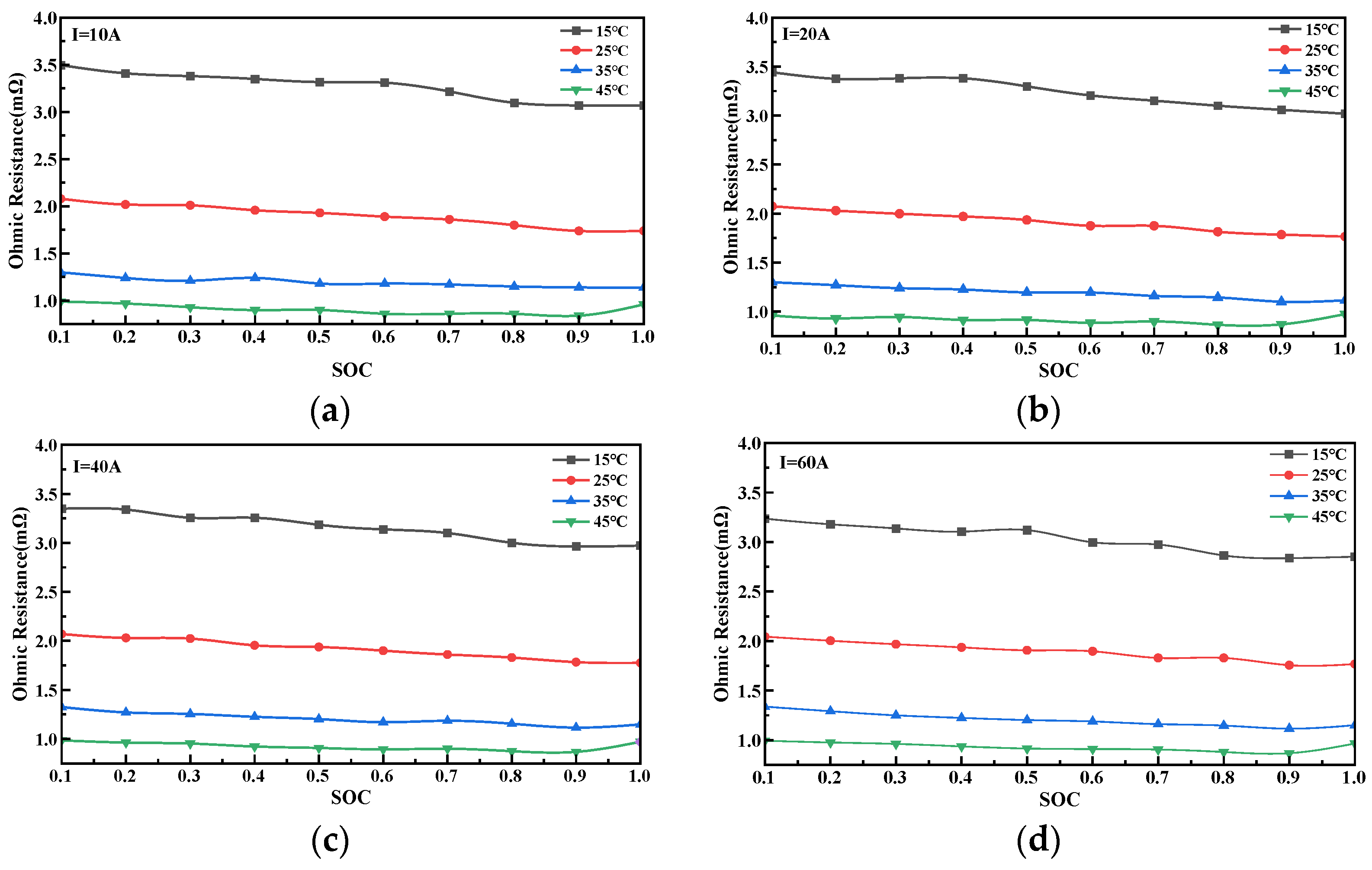 Energies 15 09088 g004