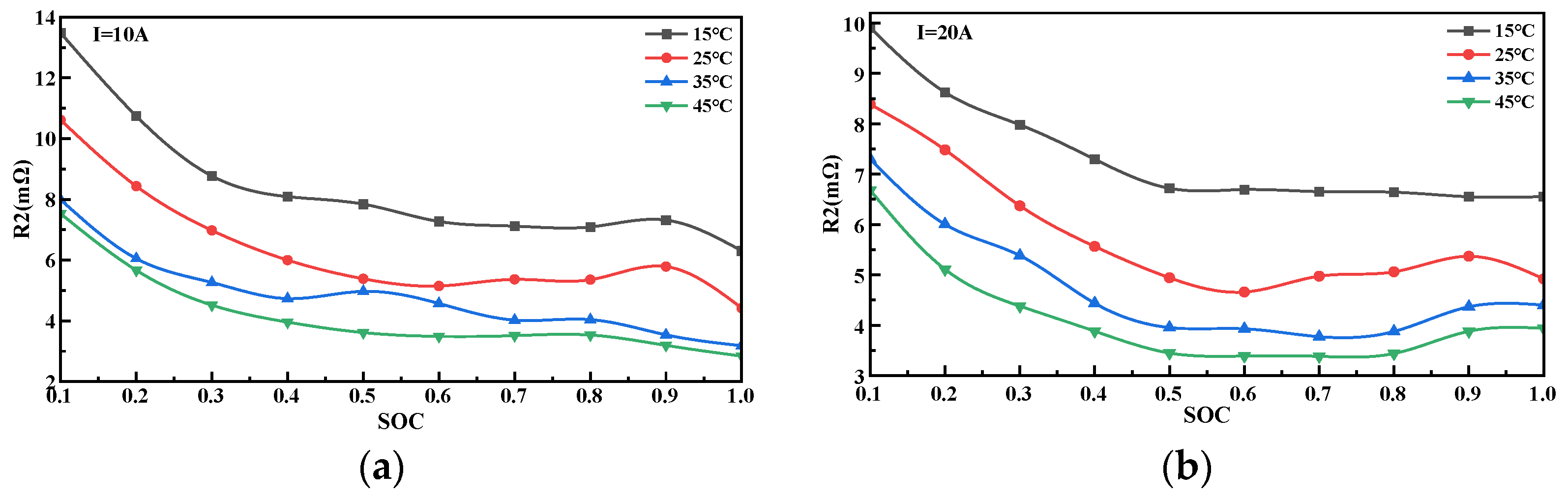 Energies 15 09088 g006a