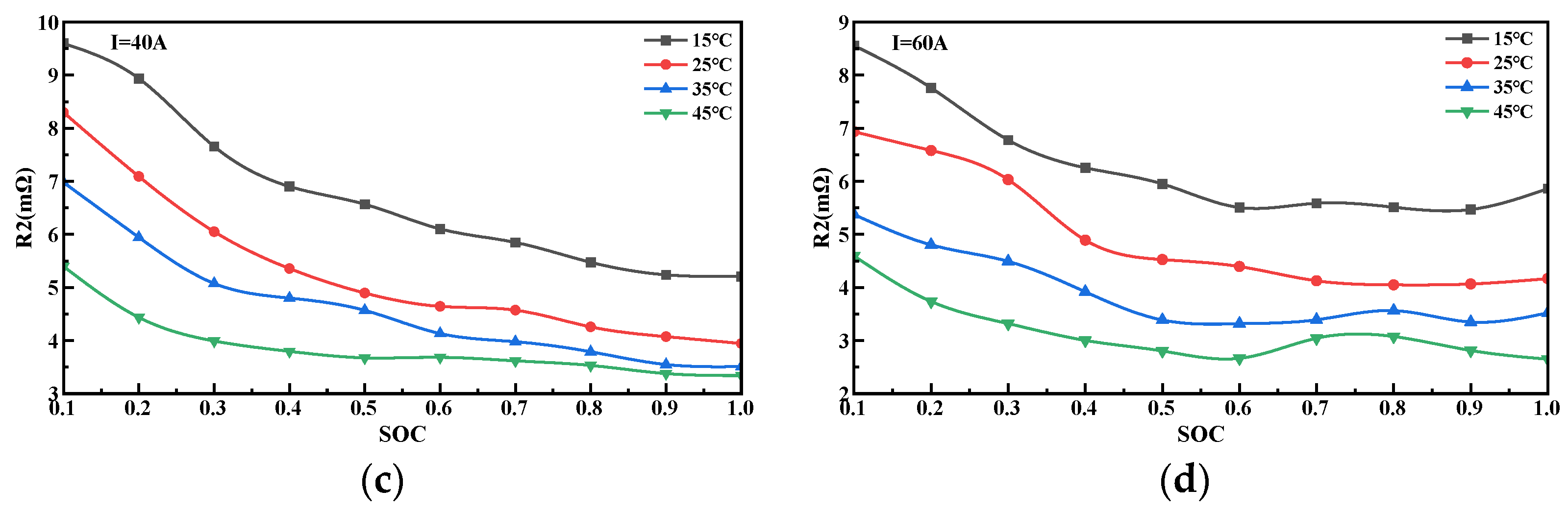 Energies 15 09088 g006b