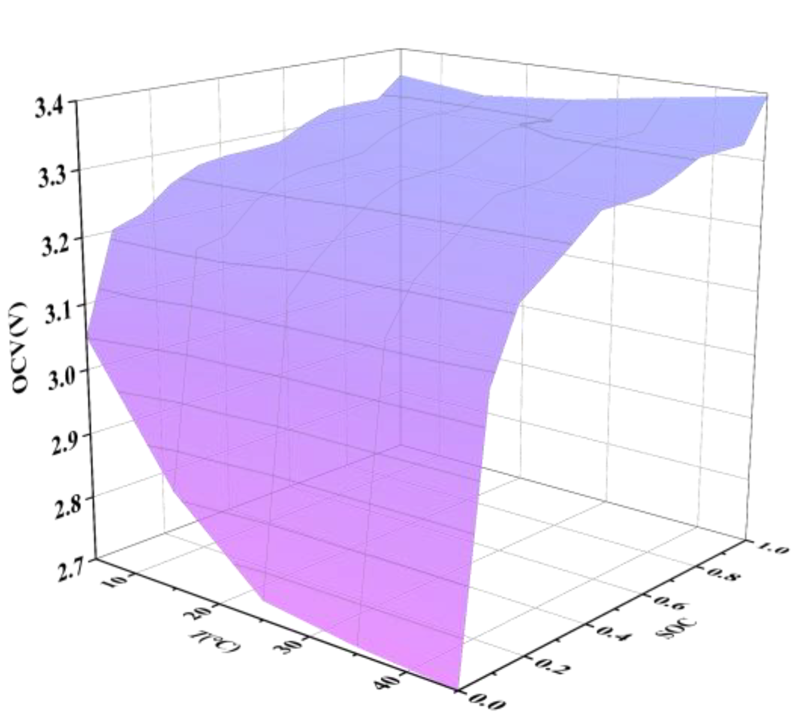 Energies 15 09088 g007