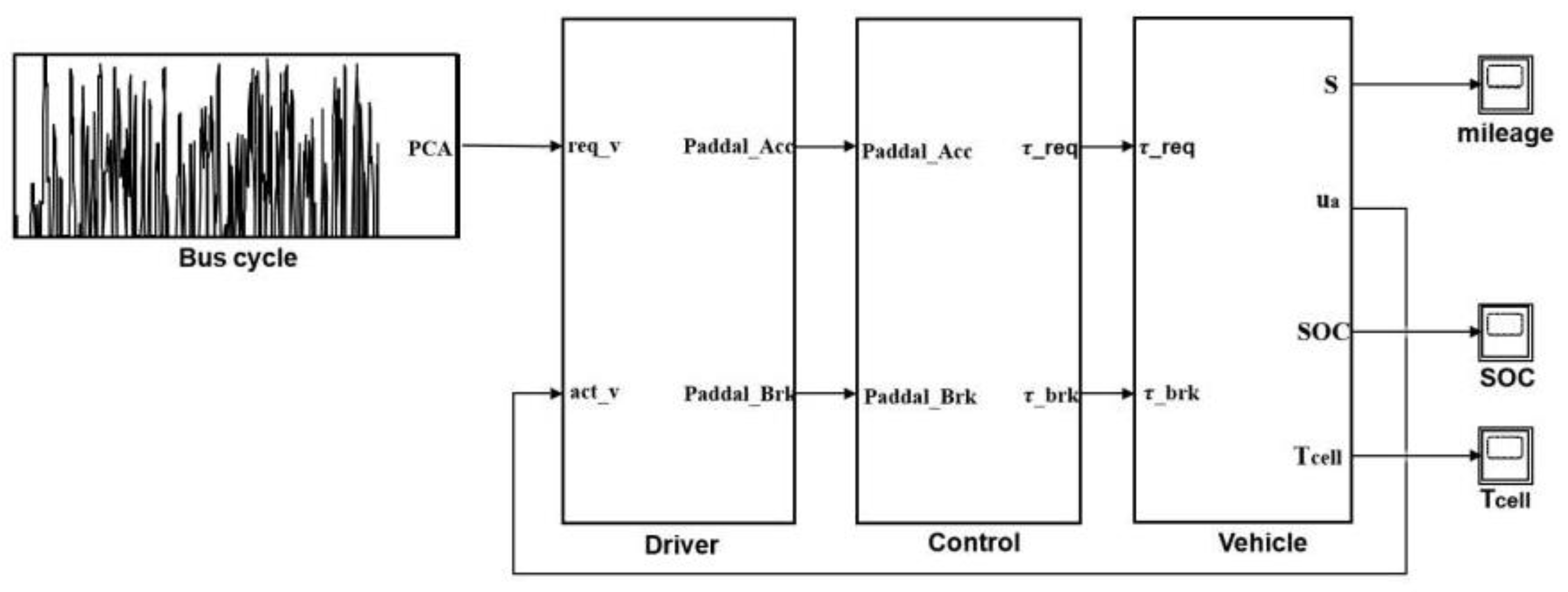 Energies 15 09088 g012