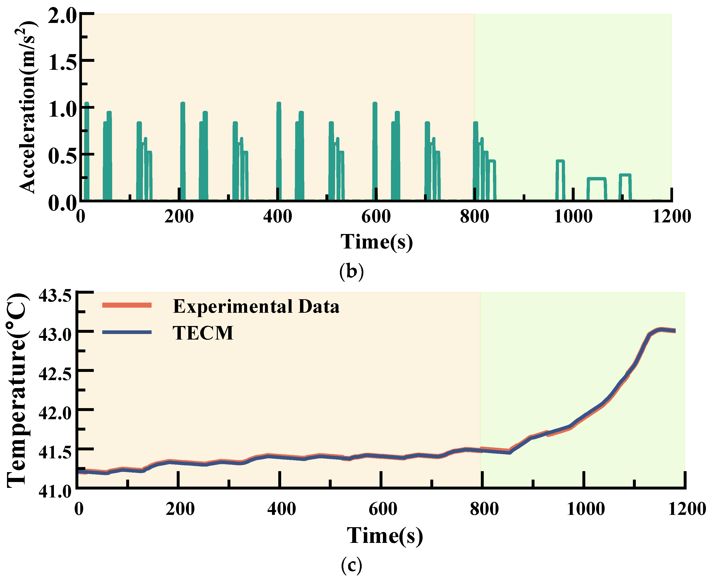 Energies 15 09088 g013b