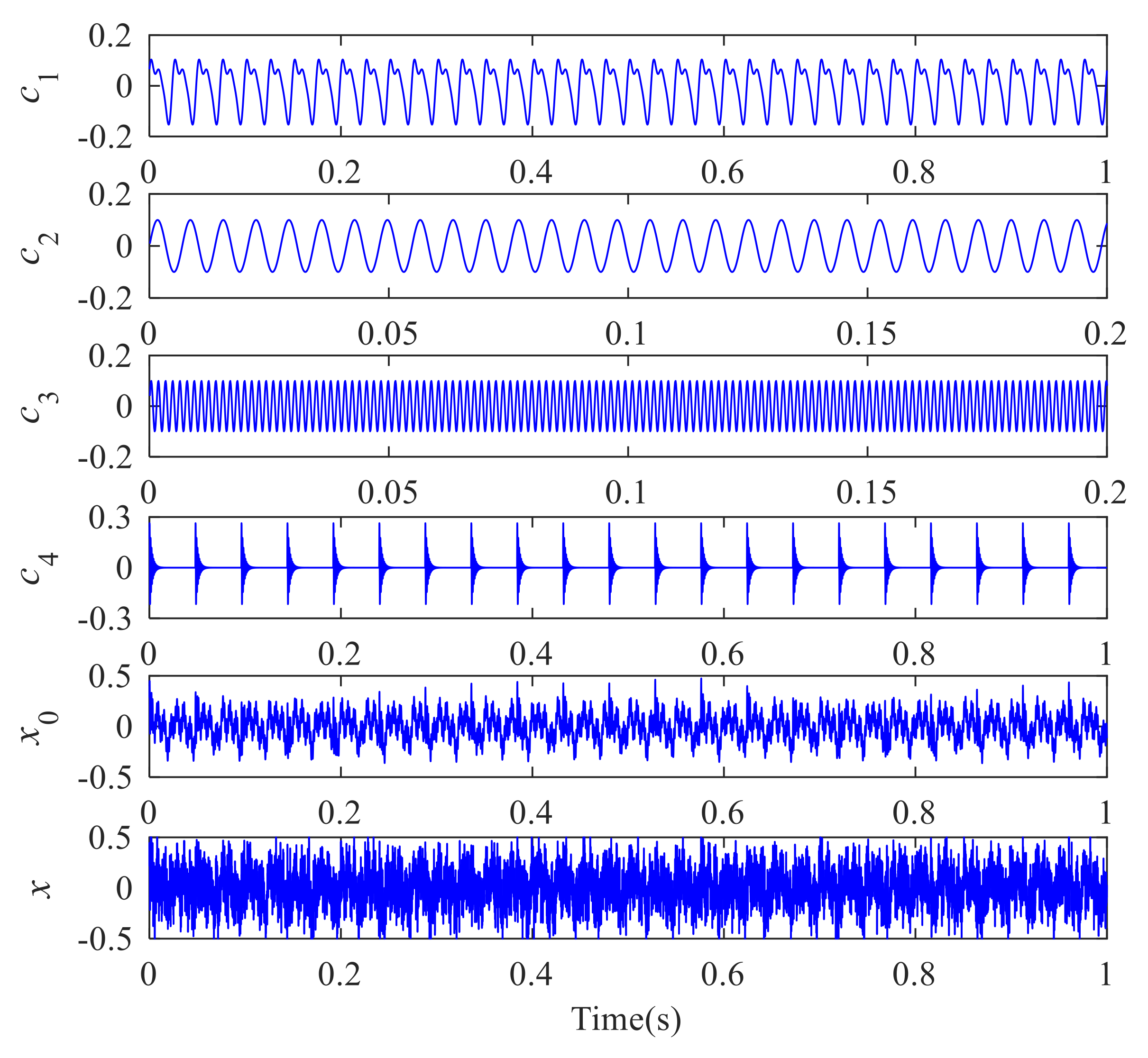 Energies | Free Full-Text | Research on a Denoising Method of Vibration ...
