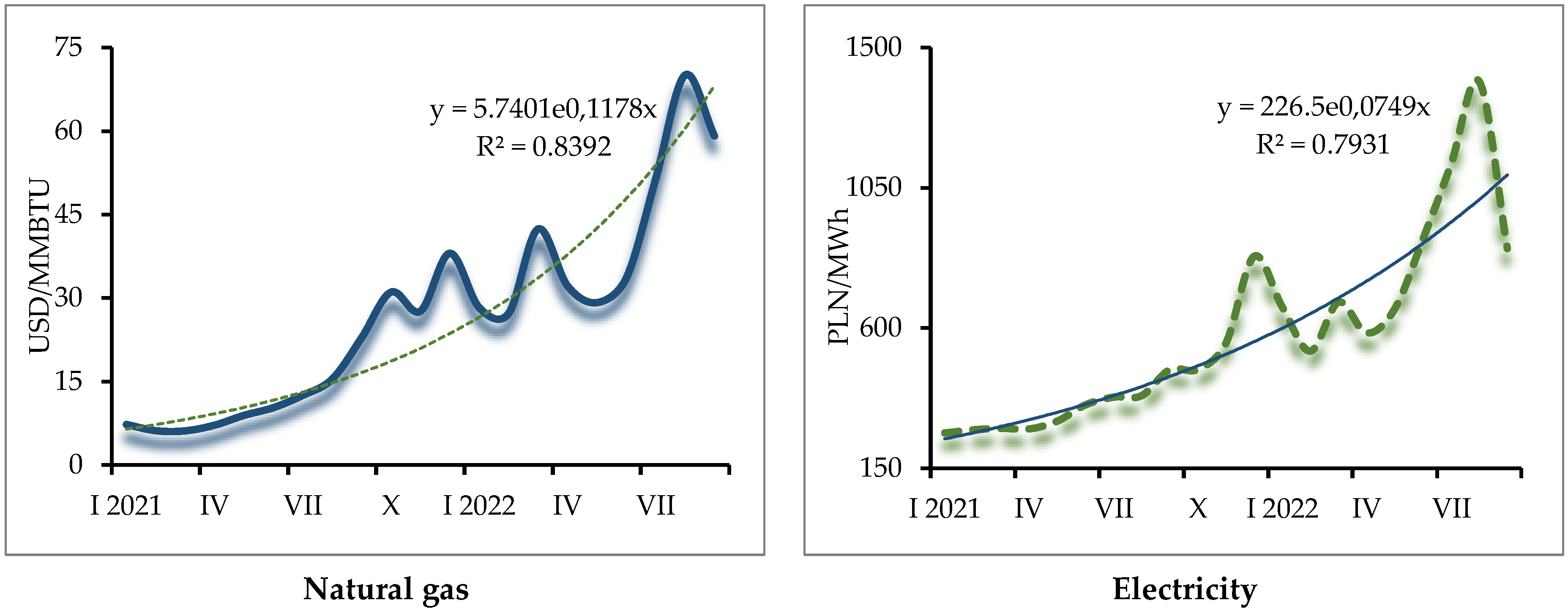 Energies 15 09090 g001 Energies 15 09090 g001