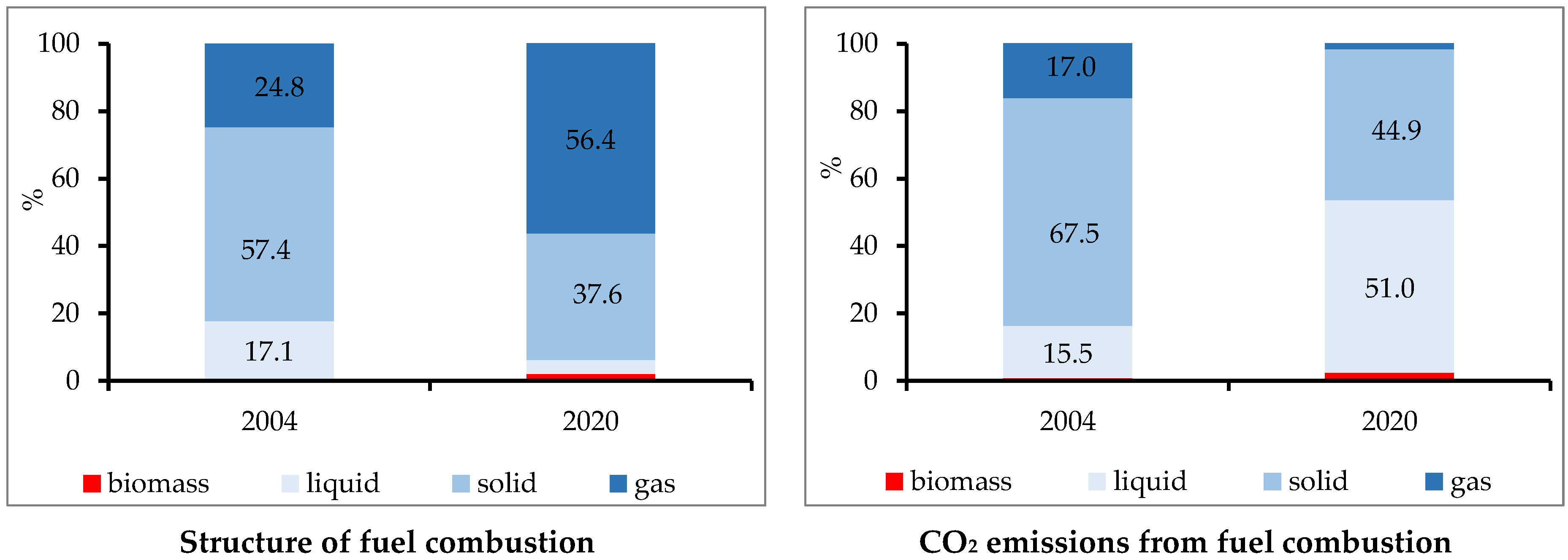 Energies 15 09090 g003 Energies 15 09090 g003