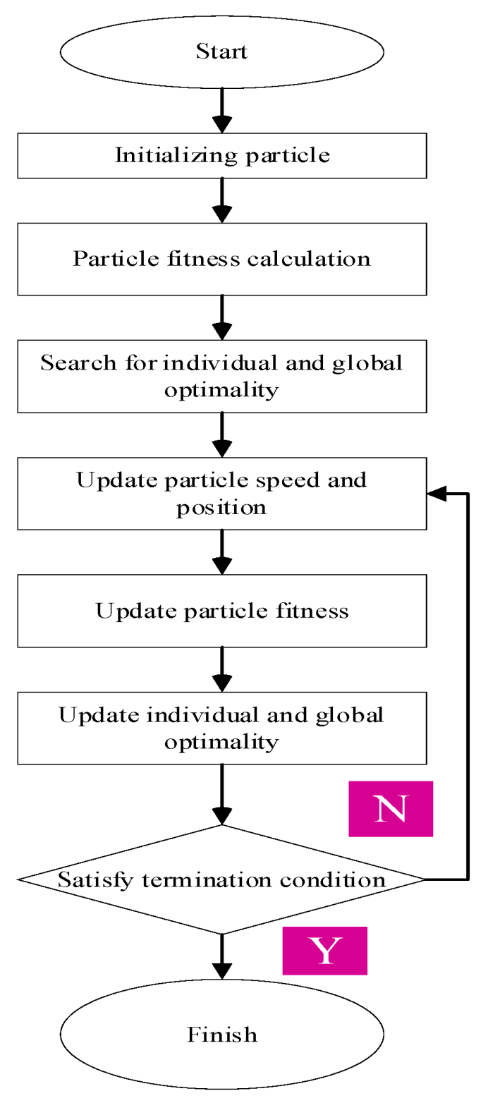 Energies 15 09091 g003 Energies 15 09091 g003