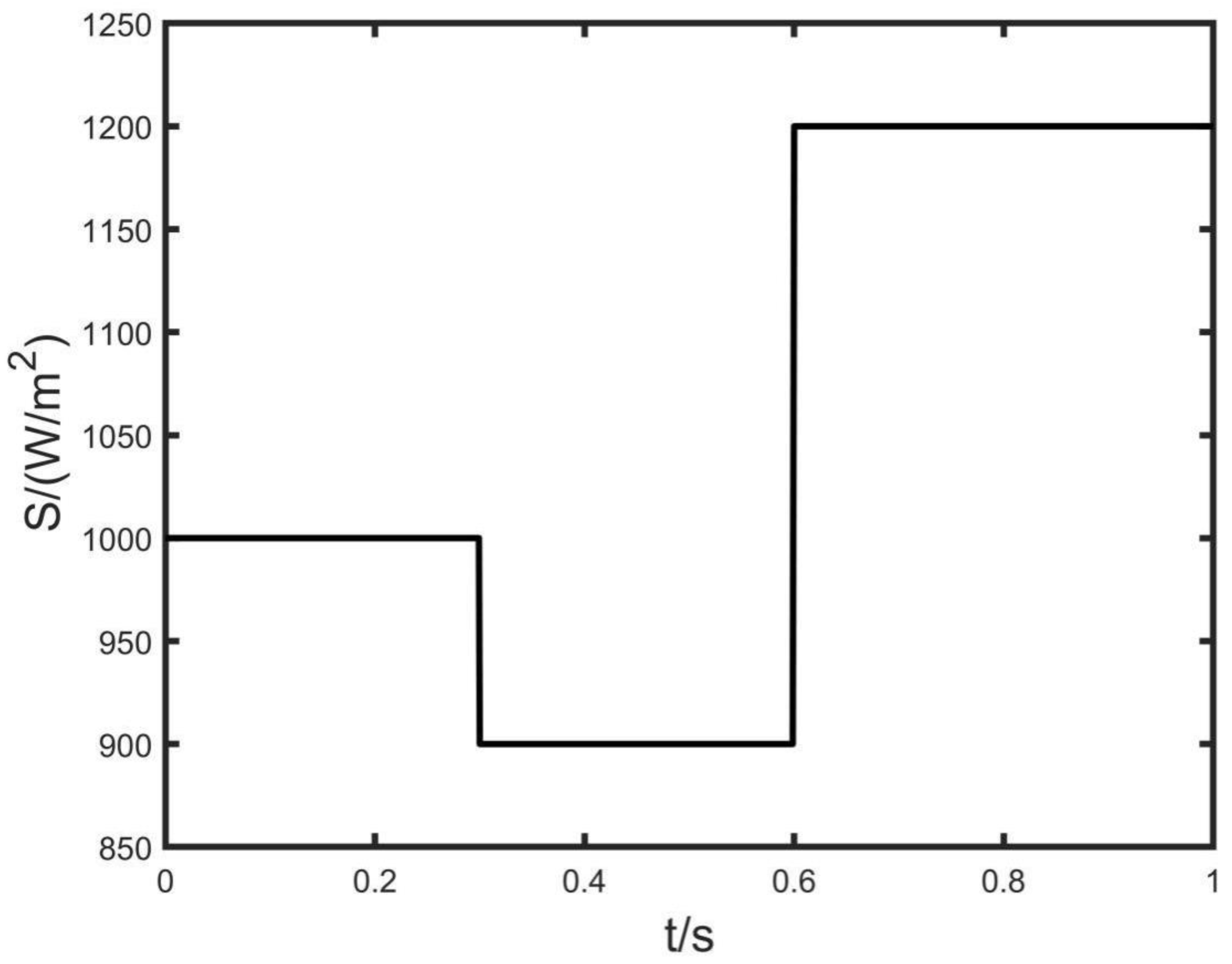 Energies 15 09091 g007 Energies 15 09091 g007