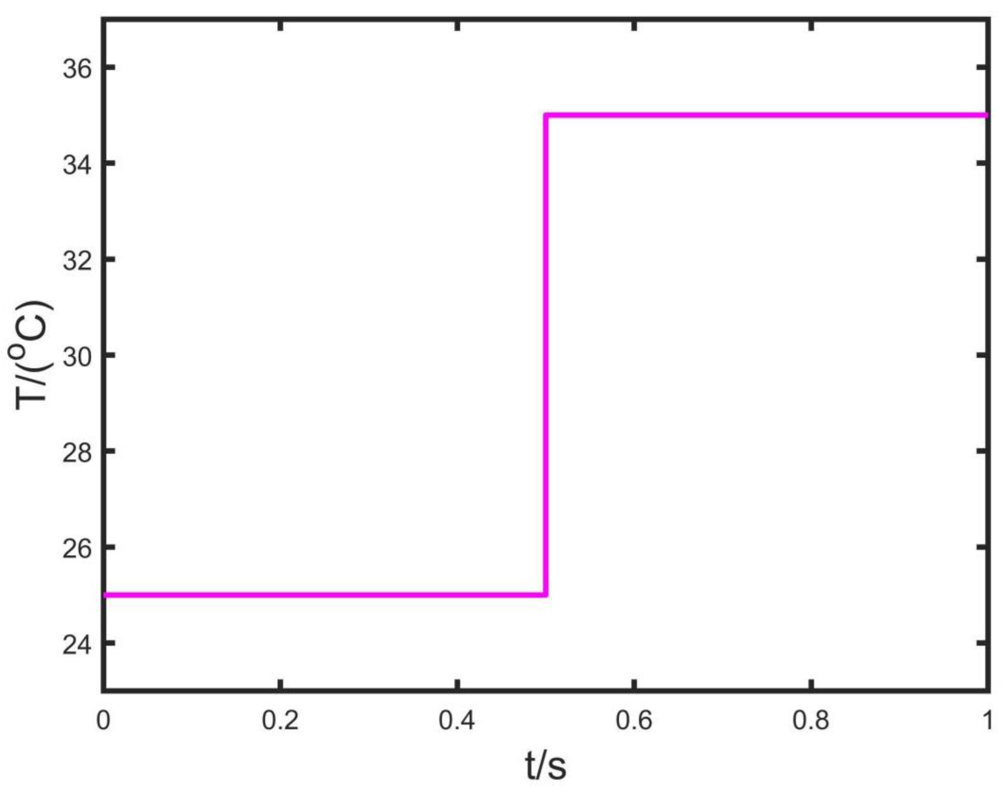 Energies 15 09091 g015 Energies 15 09091 g015
