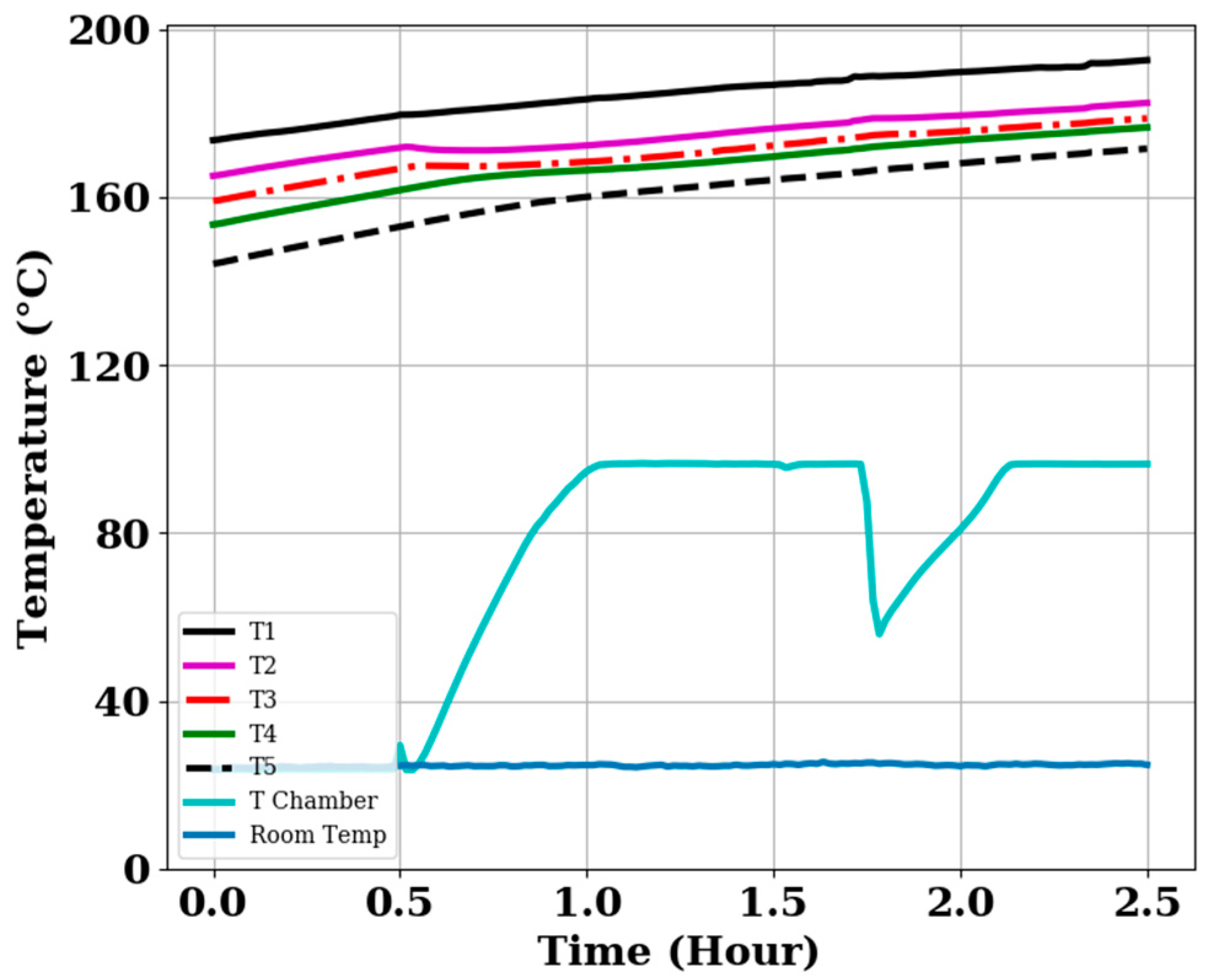 Energies 15 09092 g012 Energies 15 09092 g012