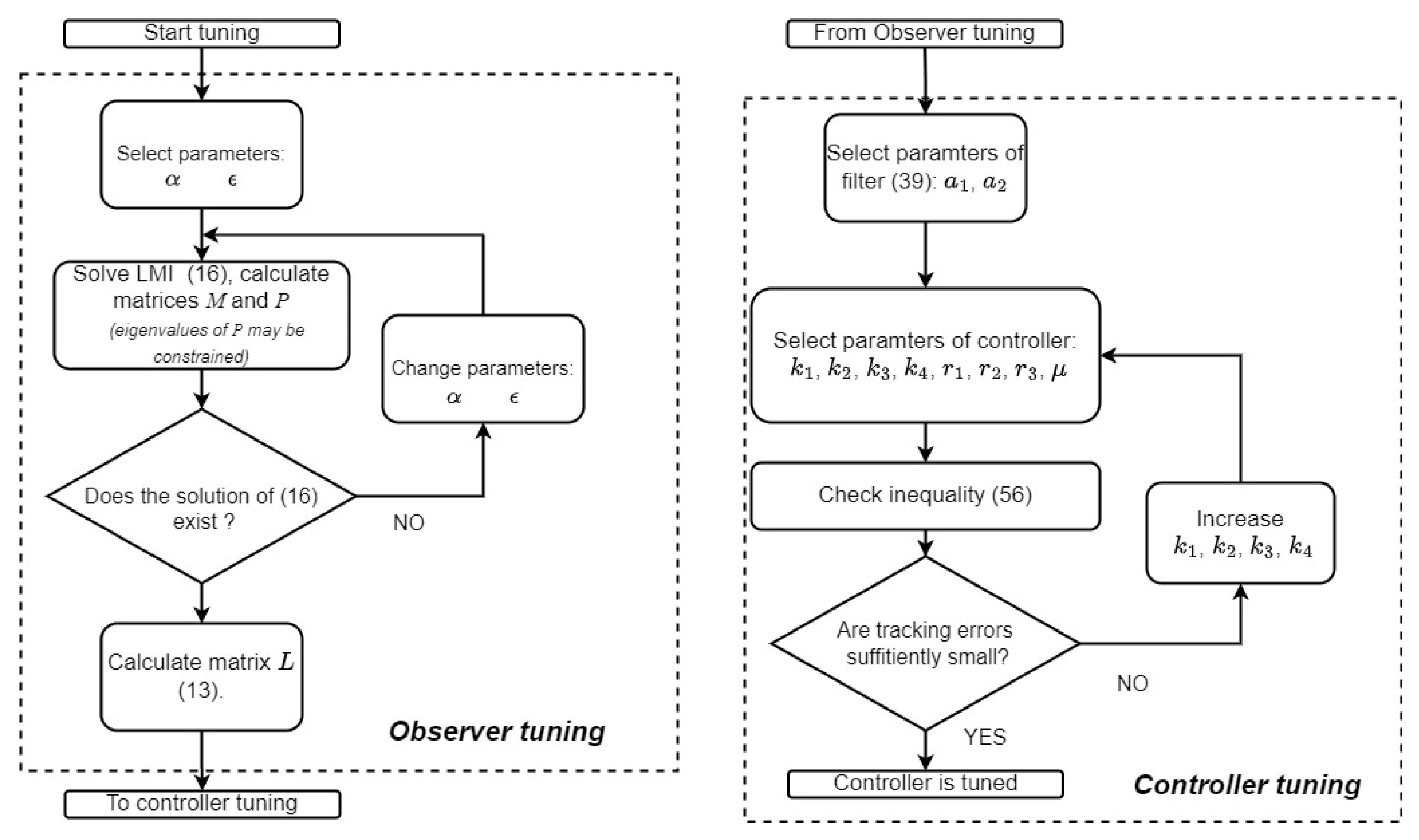 Energies 15 09093 g003