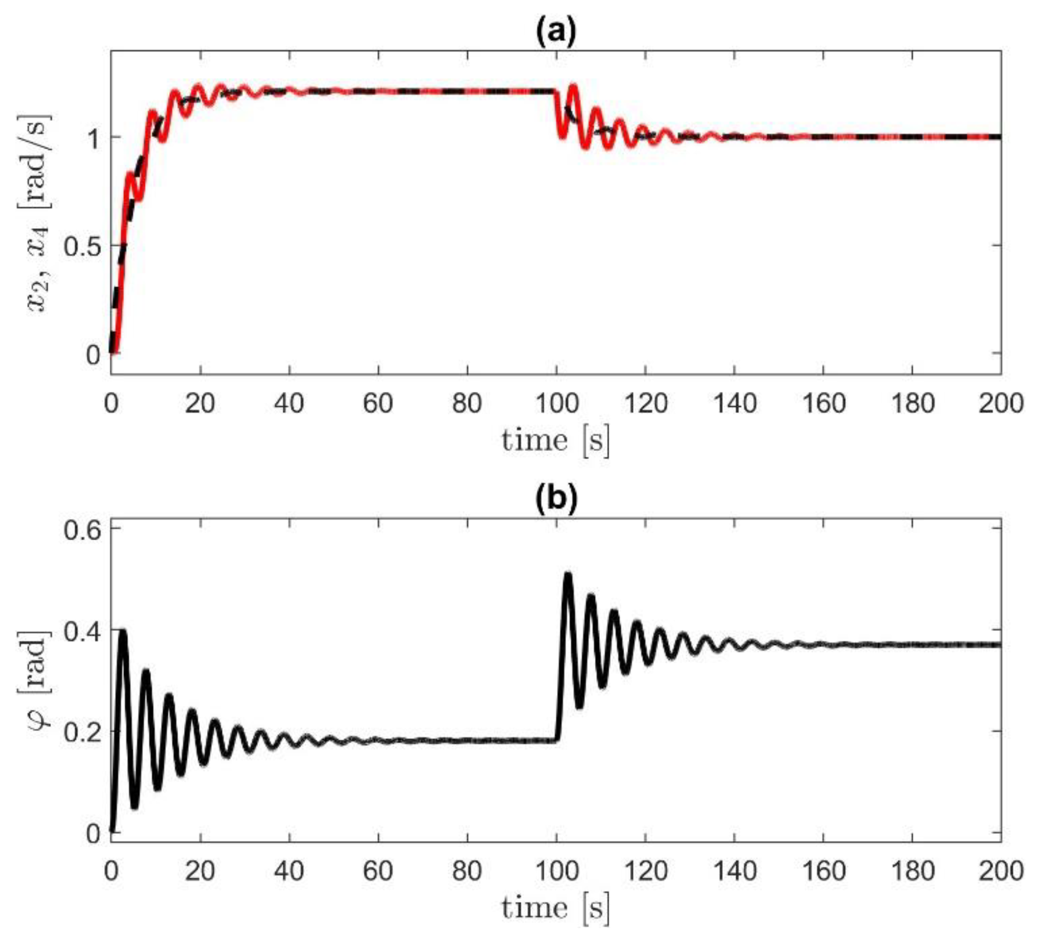 Energies 15 09093 g005