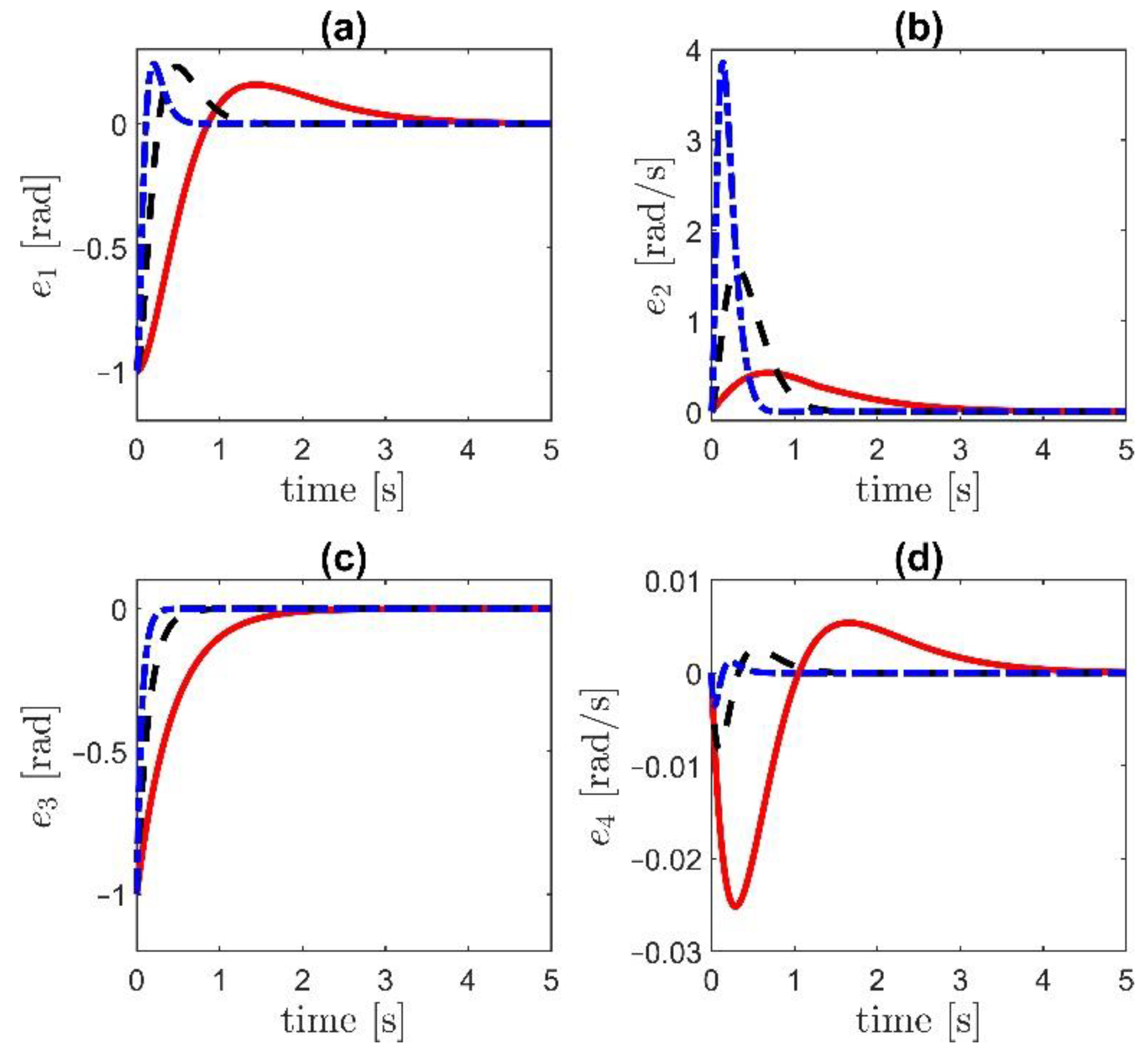 Energies 15 09093 g007