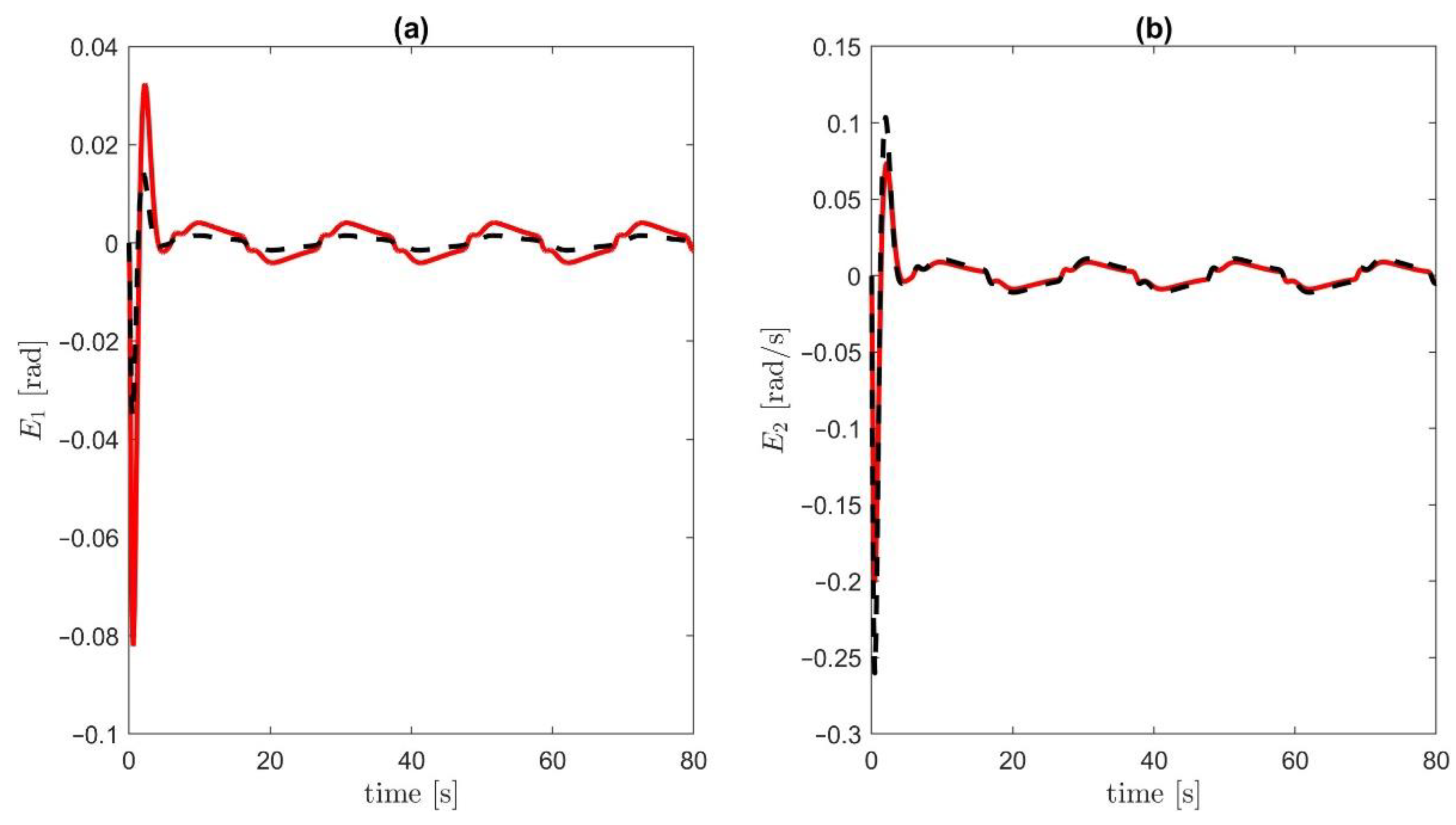 Energies 15 09093 g009