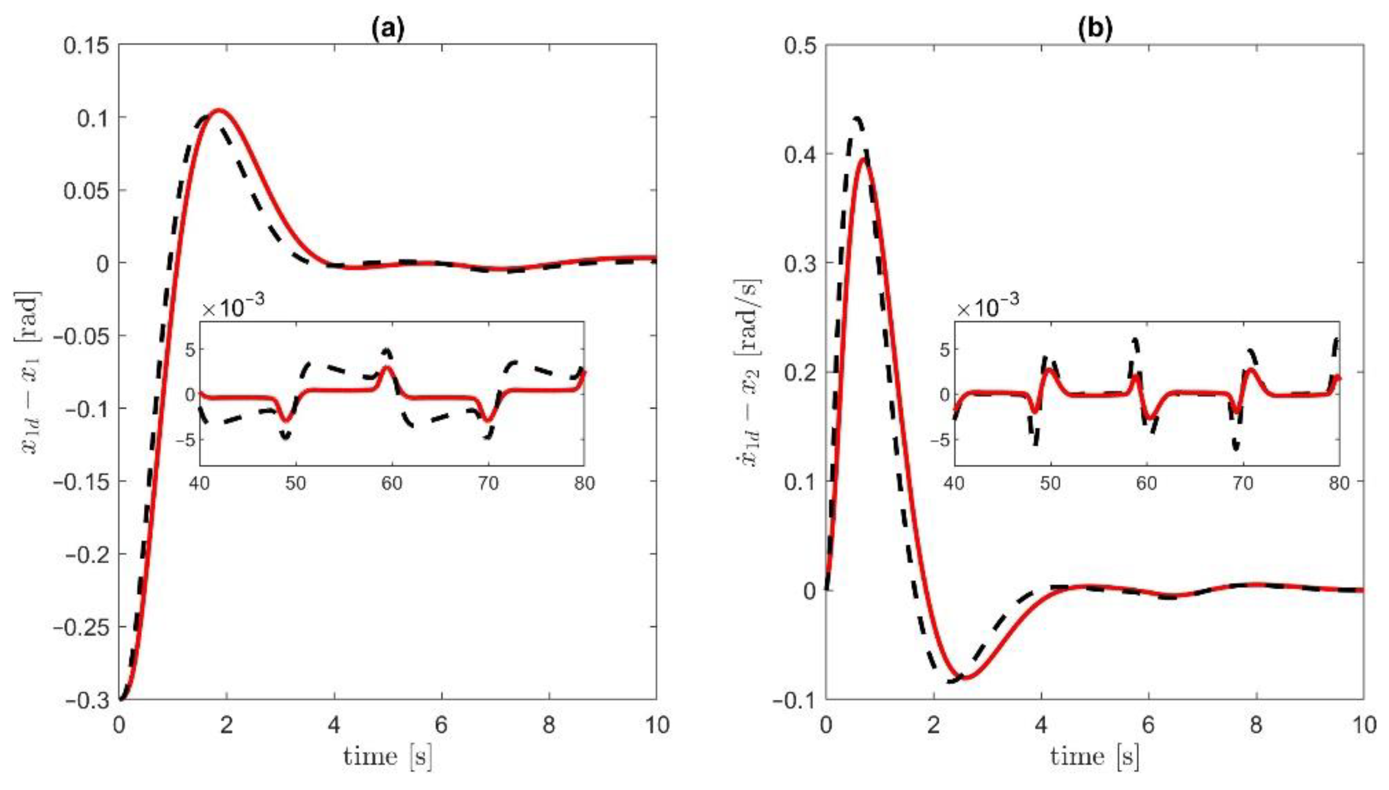 Energies 15 09093 g011
