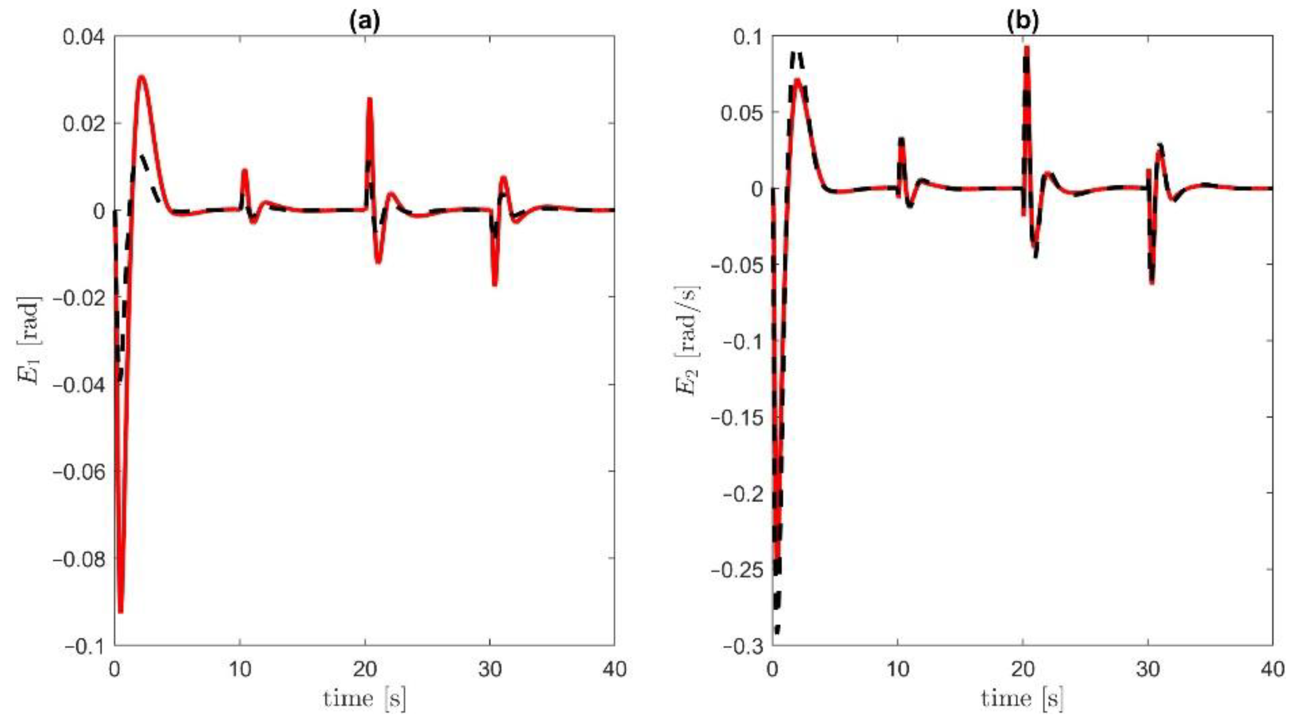Energies 15 09093 g013