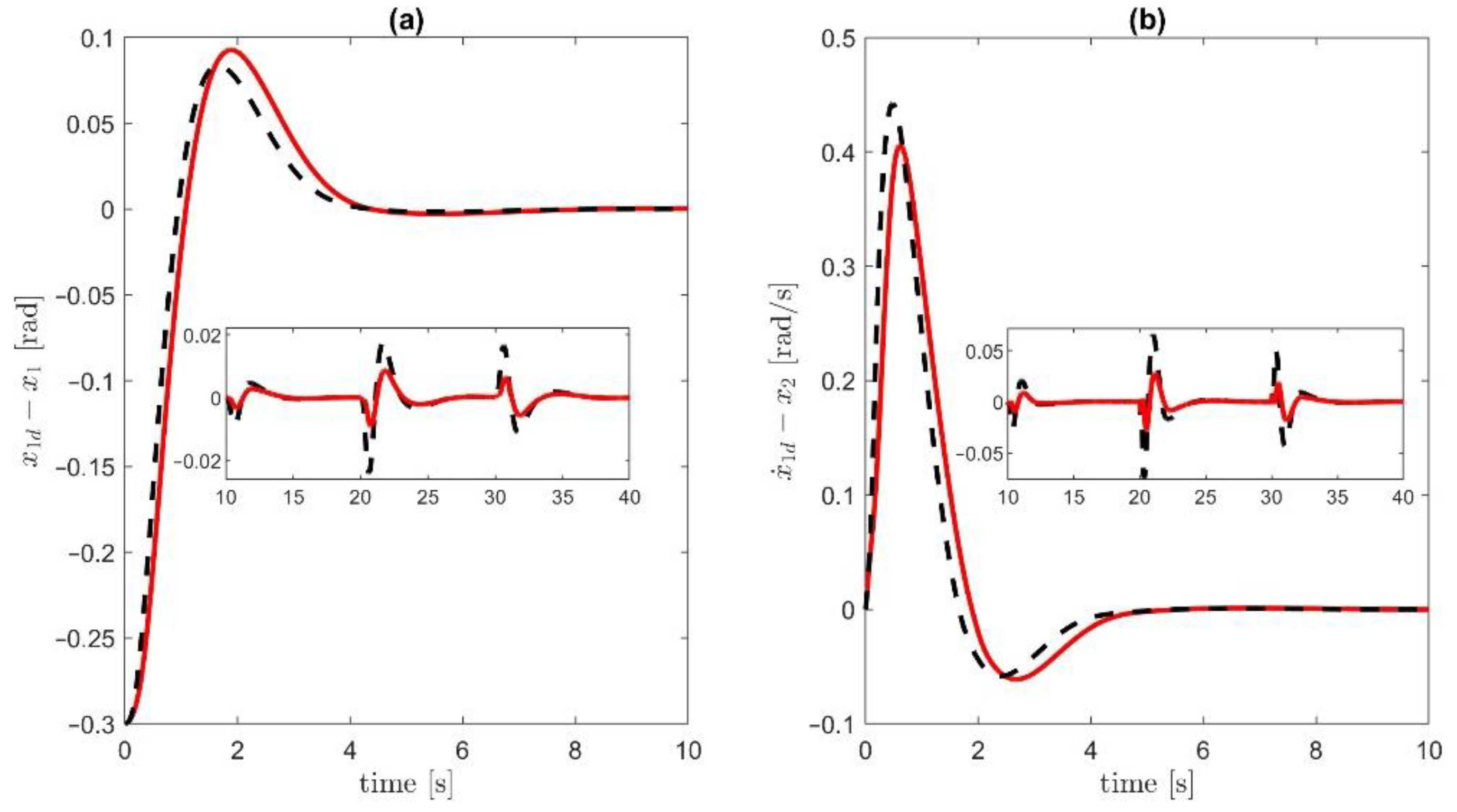 Energies 15 09093 g014