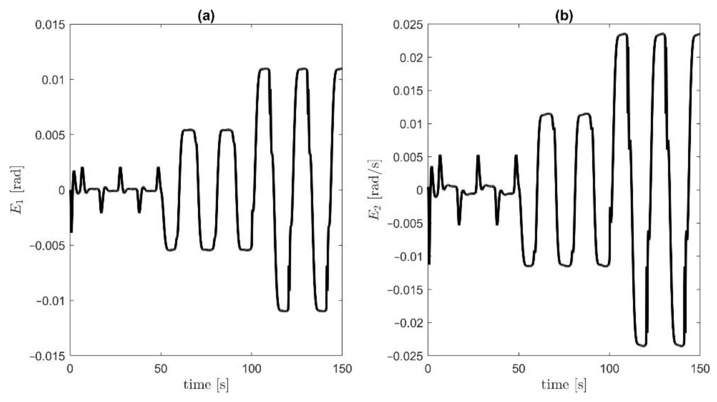 Energies 15 09093 g015