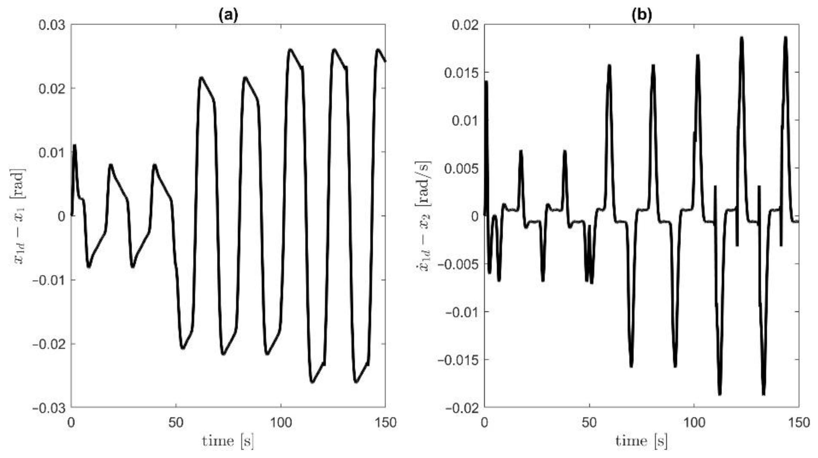 Energies 15 09093 g016