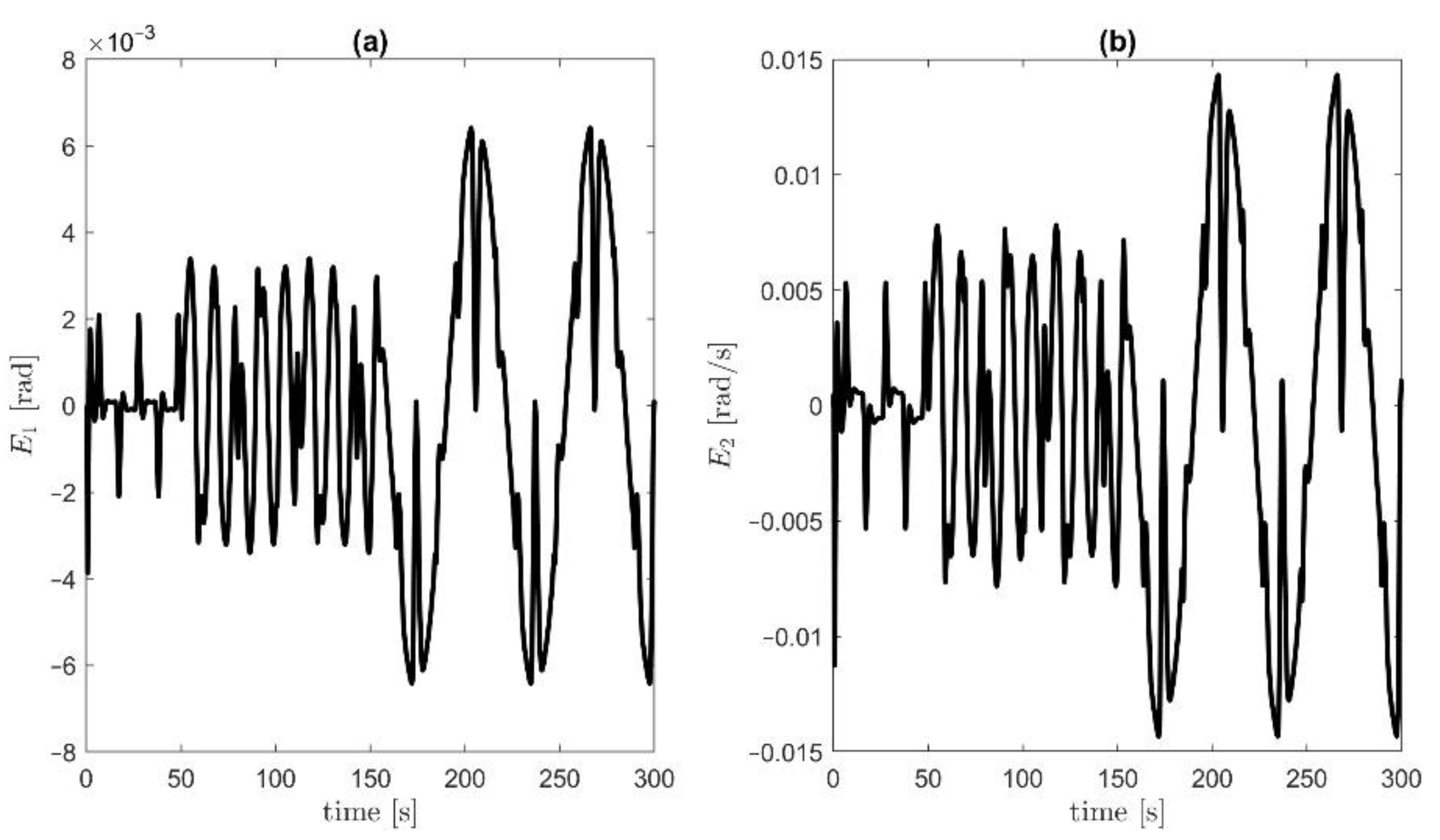 Energies 15 09093 g017