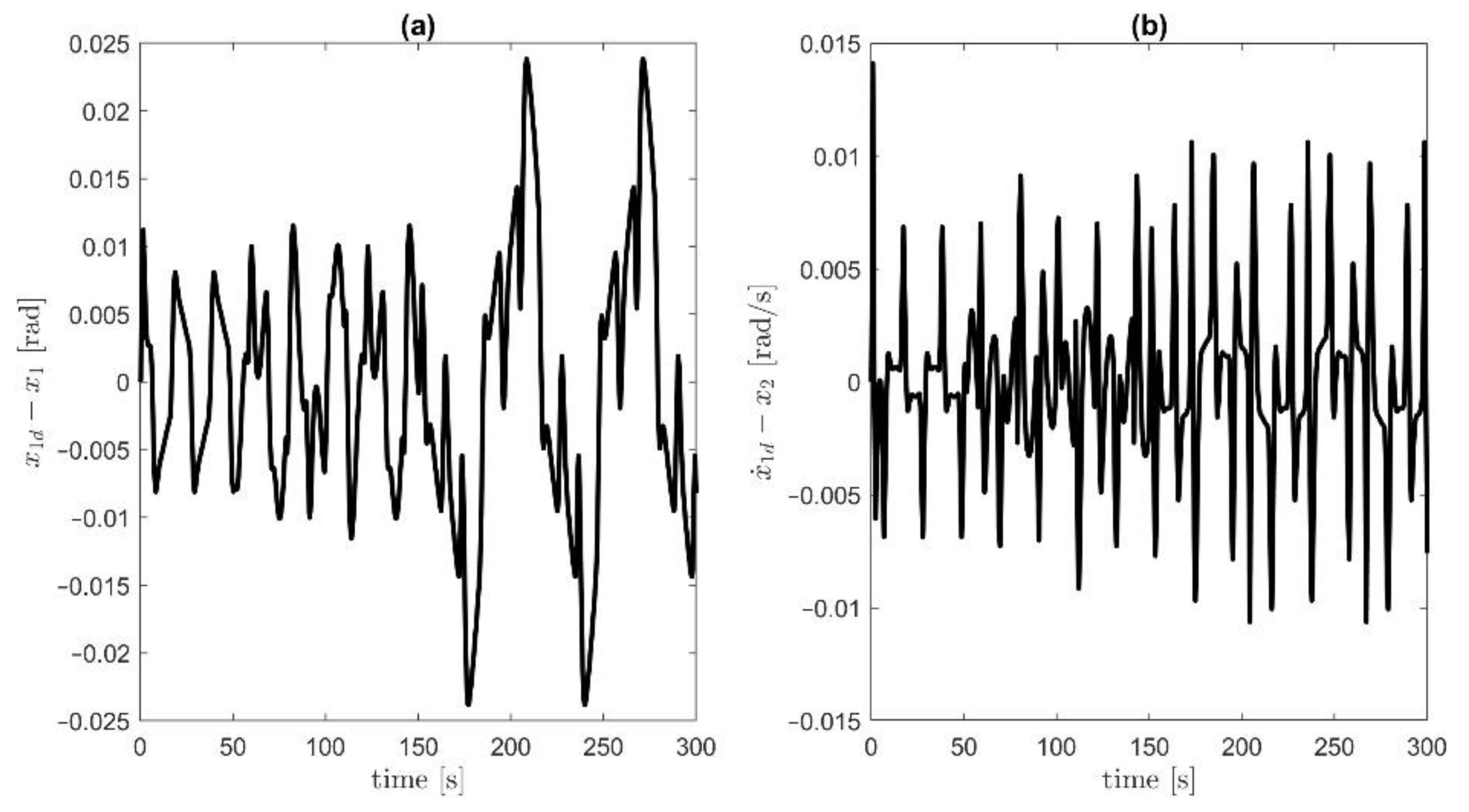 Energies 15 09093 g018