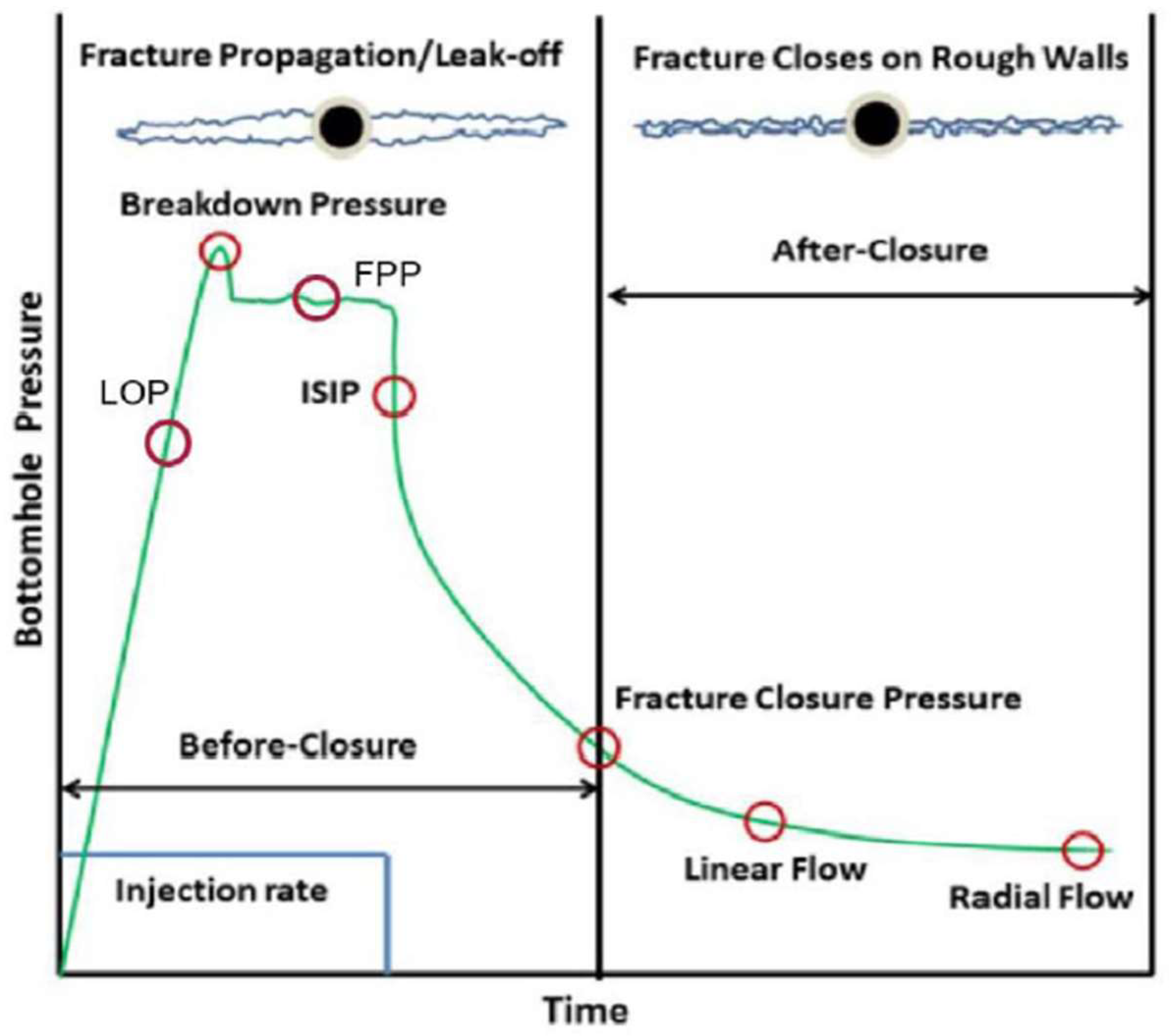 Energies 15 09094 g001 Energies 15 09094 g001