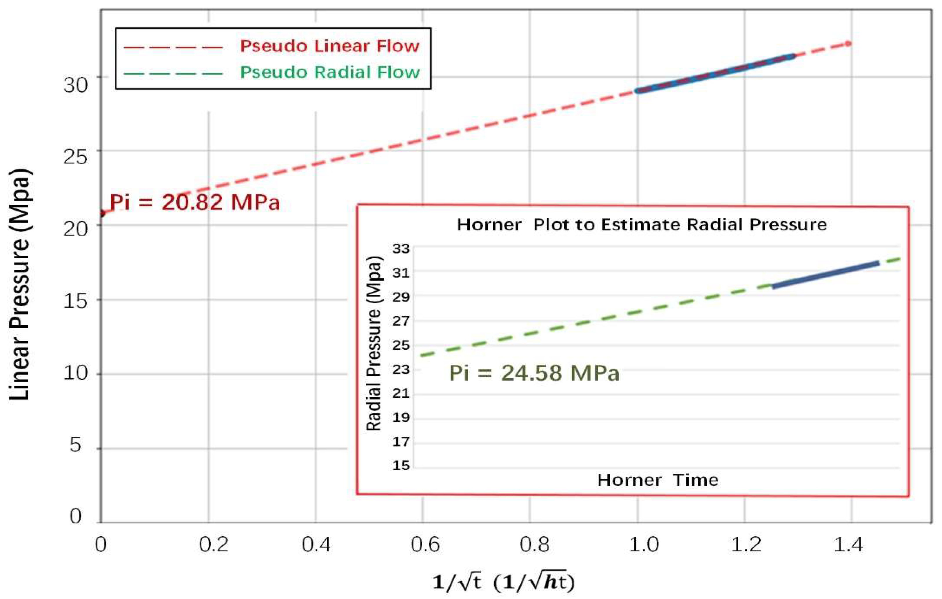 Energies 15 09094 g011 Energies 15 09094 g011
