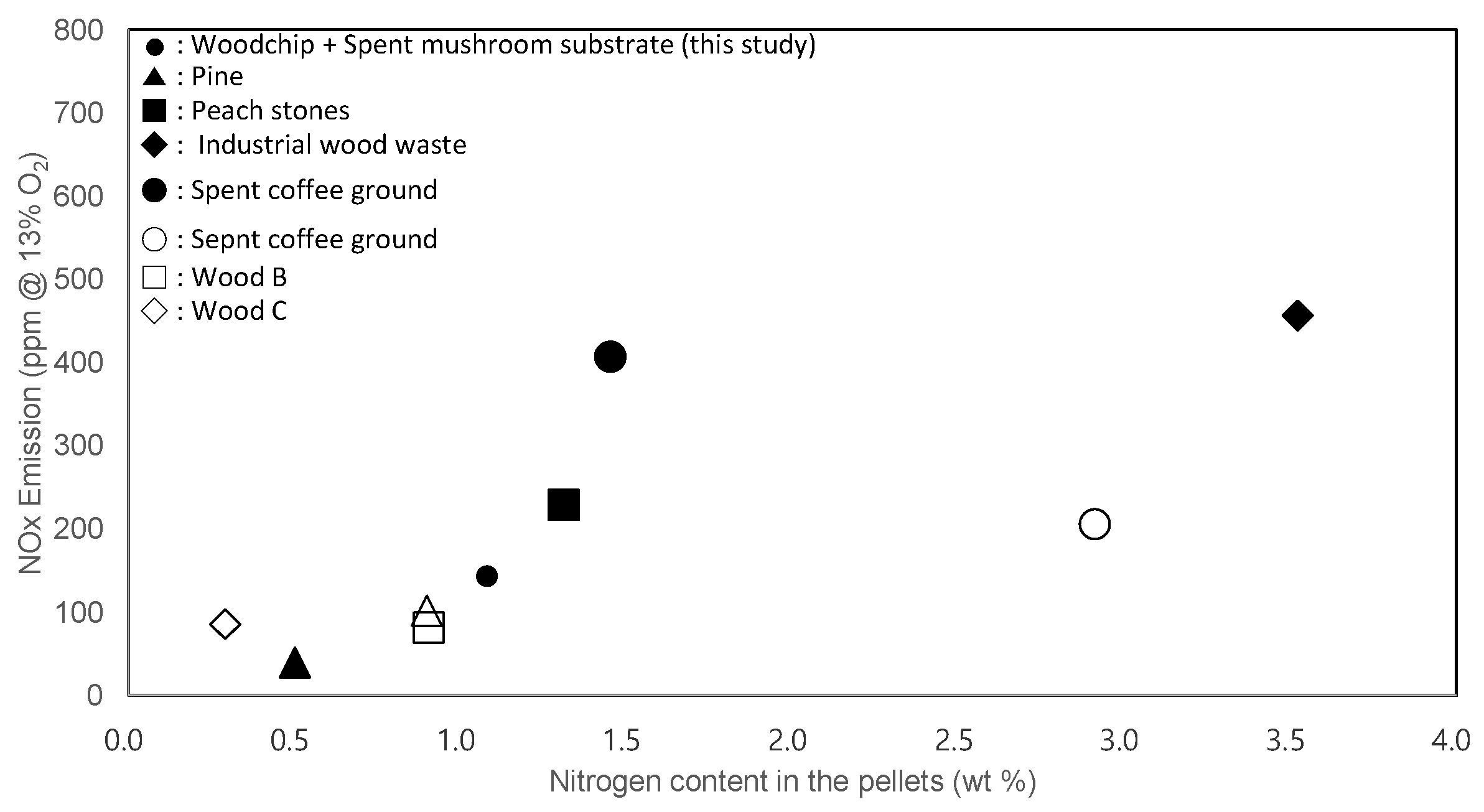 Energies 15 09096 g008