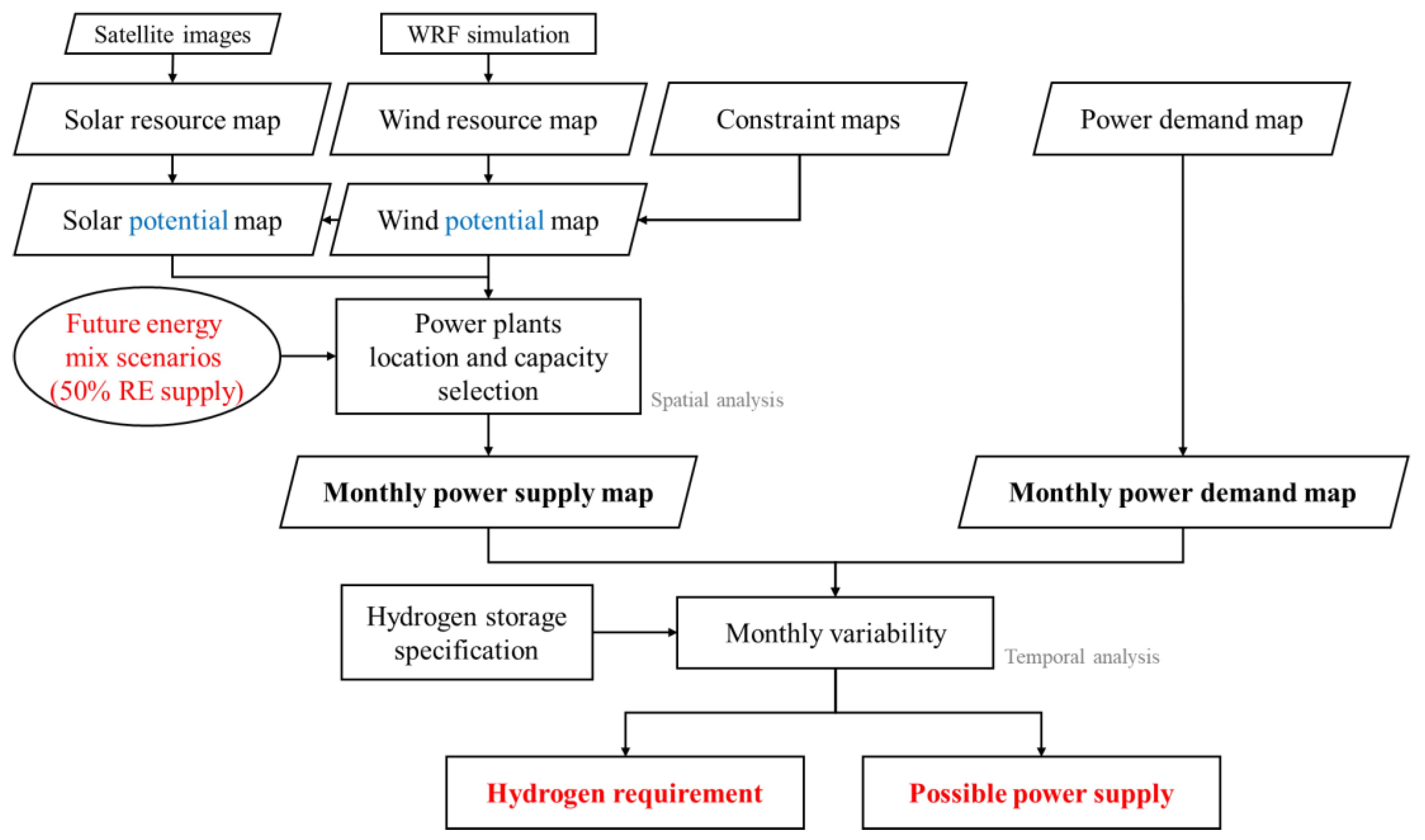Energies 15 09097 g001