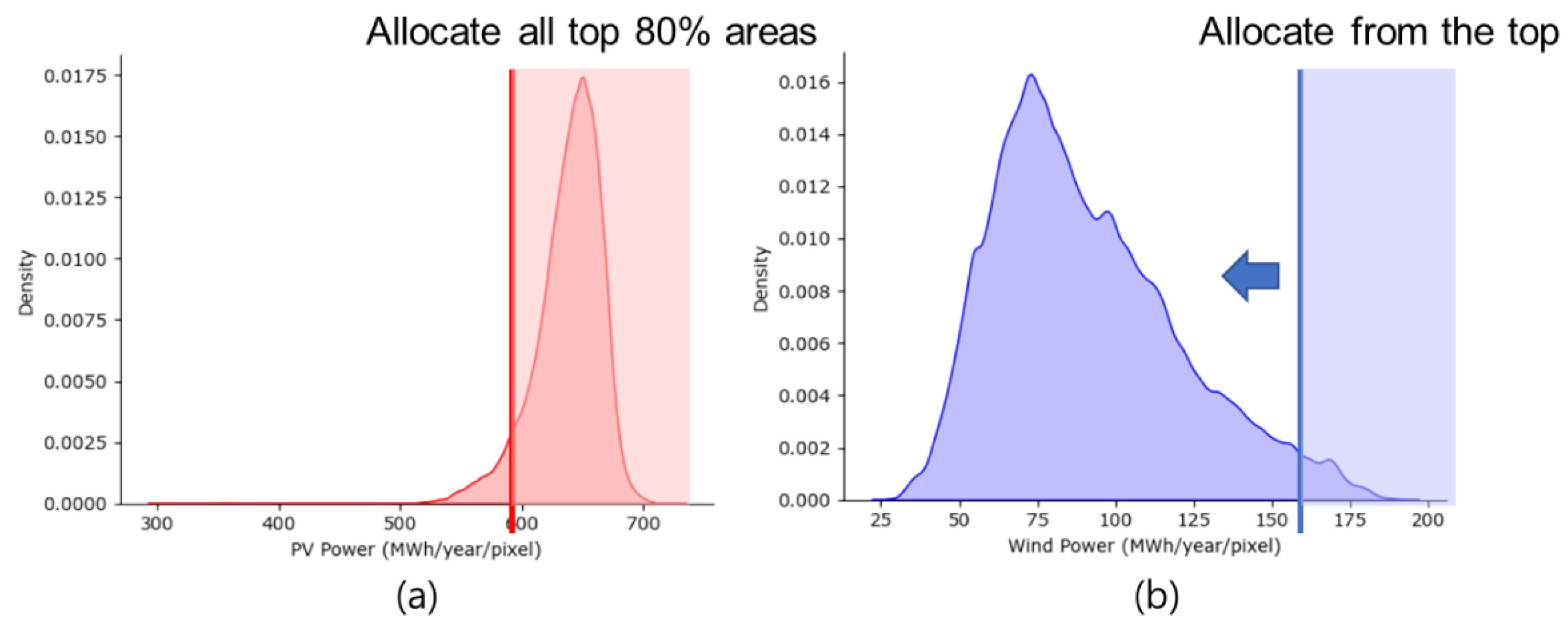 Energies 15 09097 g005