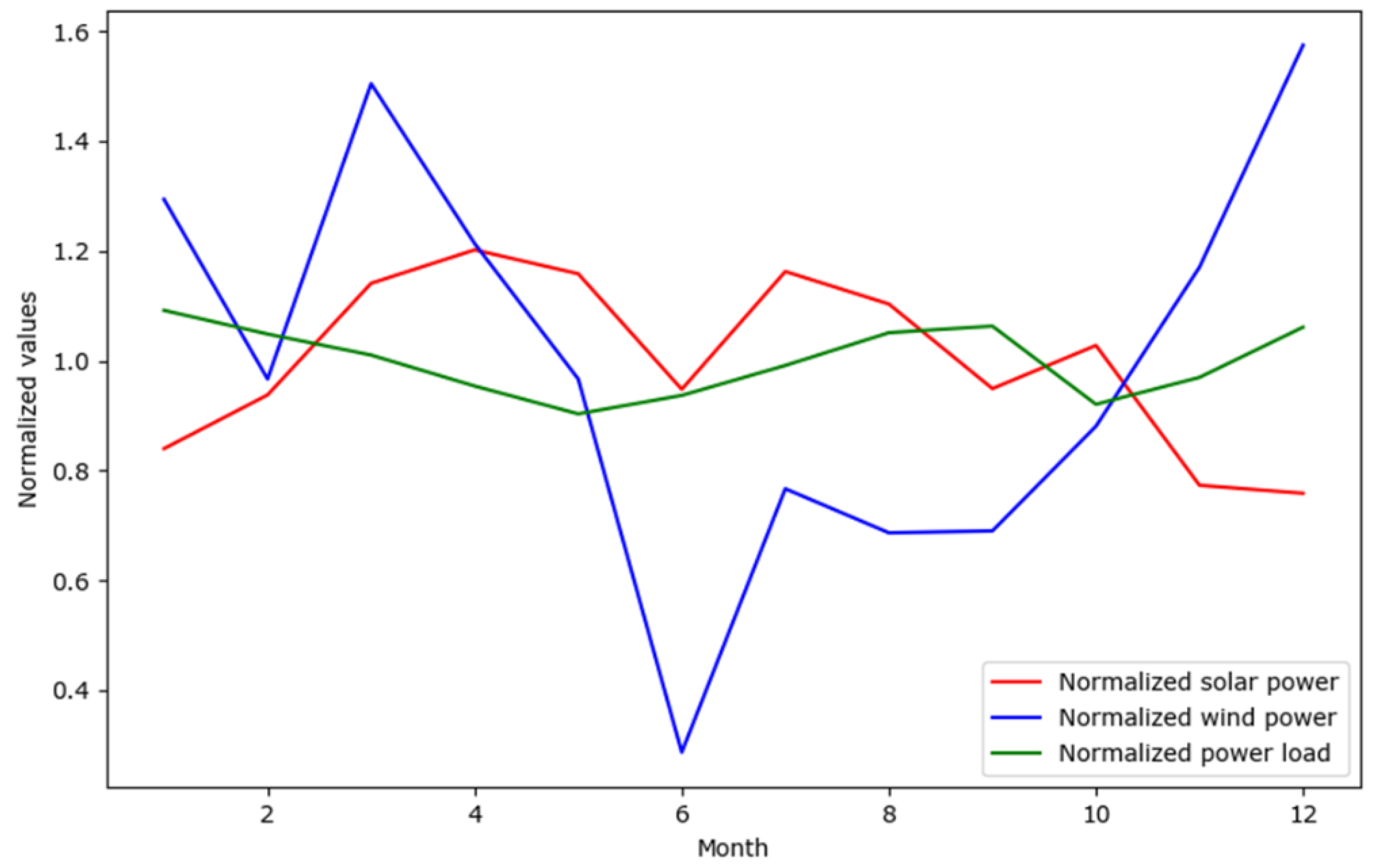 Energies 15 09097 g006