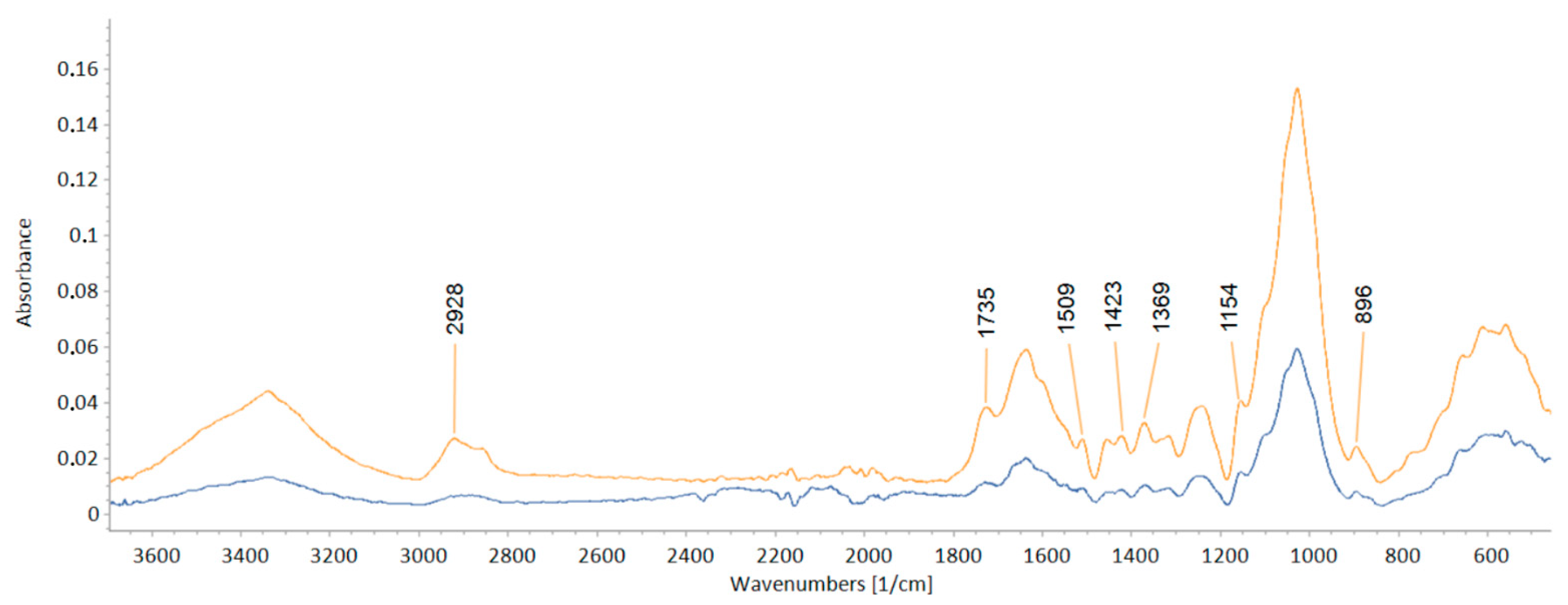 Energies 15 09101 g001 Energies 15 09101 g001