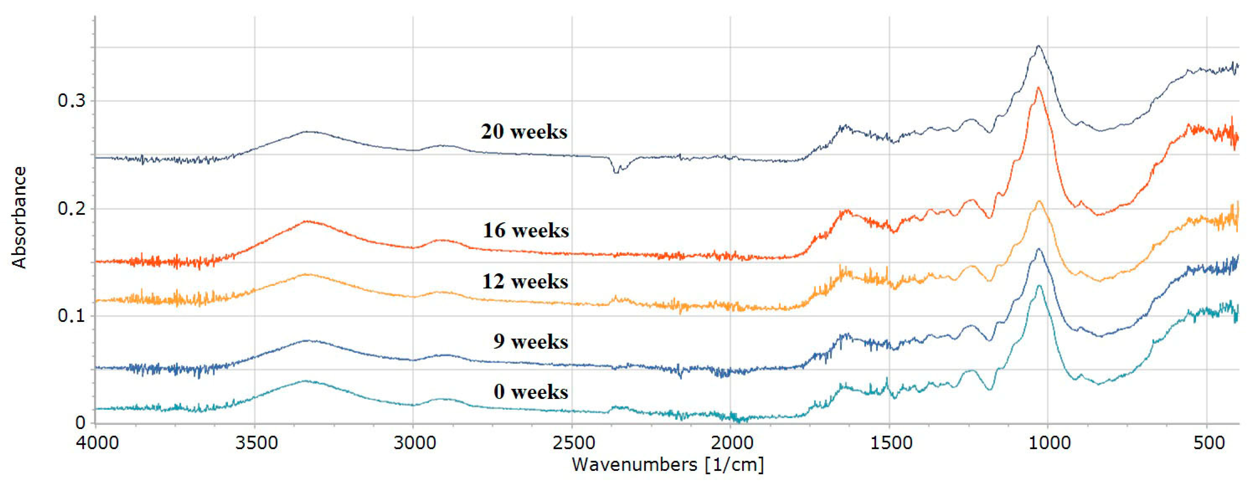 Energies 15 09101 g002 Energies 15 09101 g002