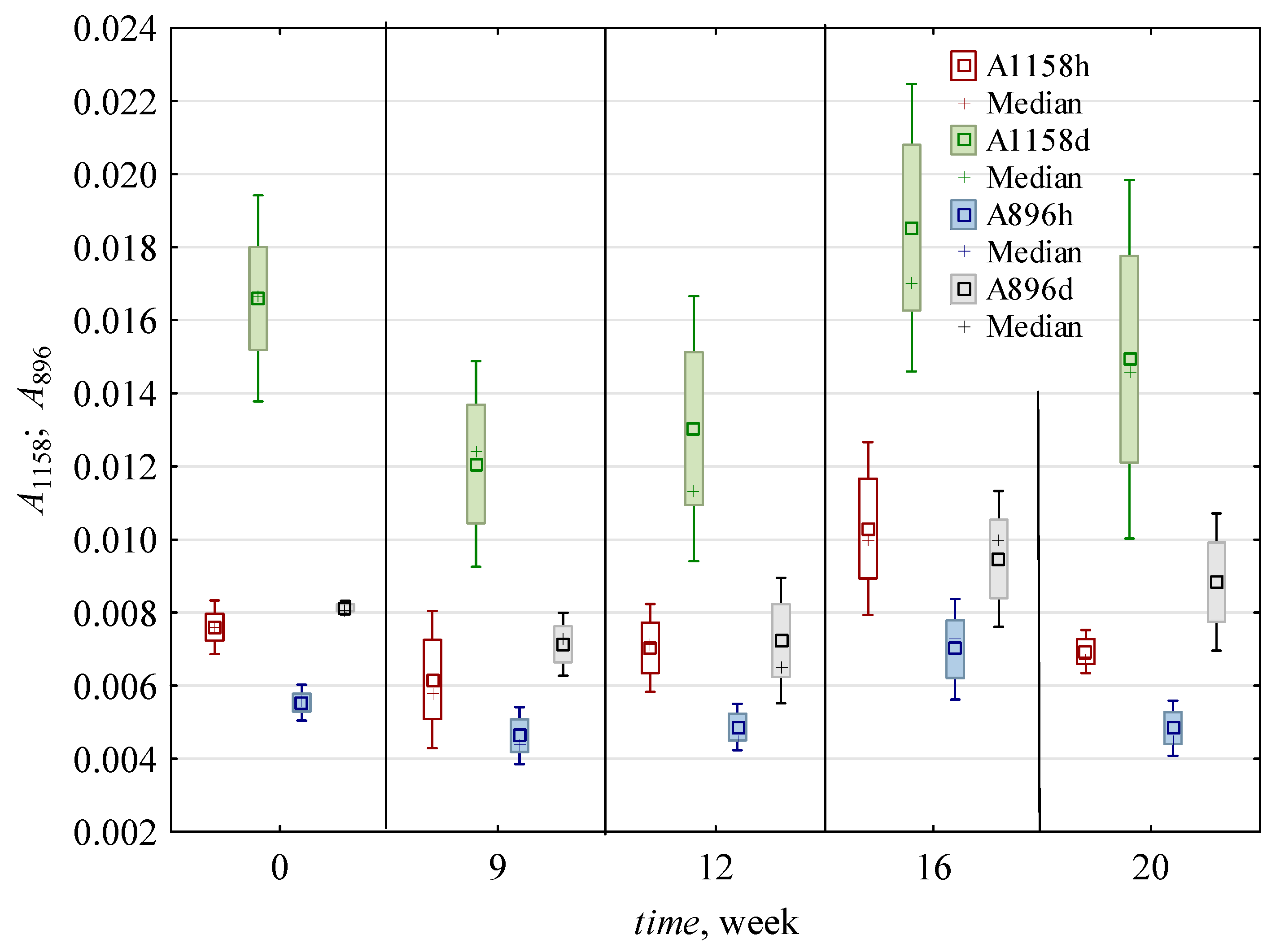 Energies 15 09101 g007 Energies 15 09101 g007