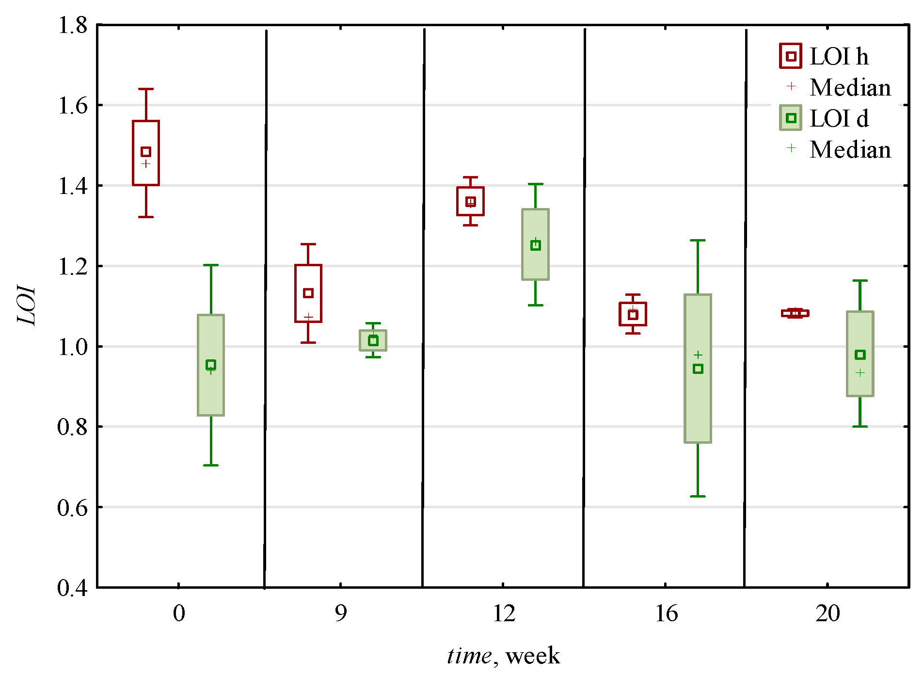 Energies 15 09101 g008 Energies 15 09101 g008