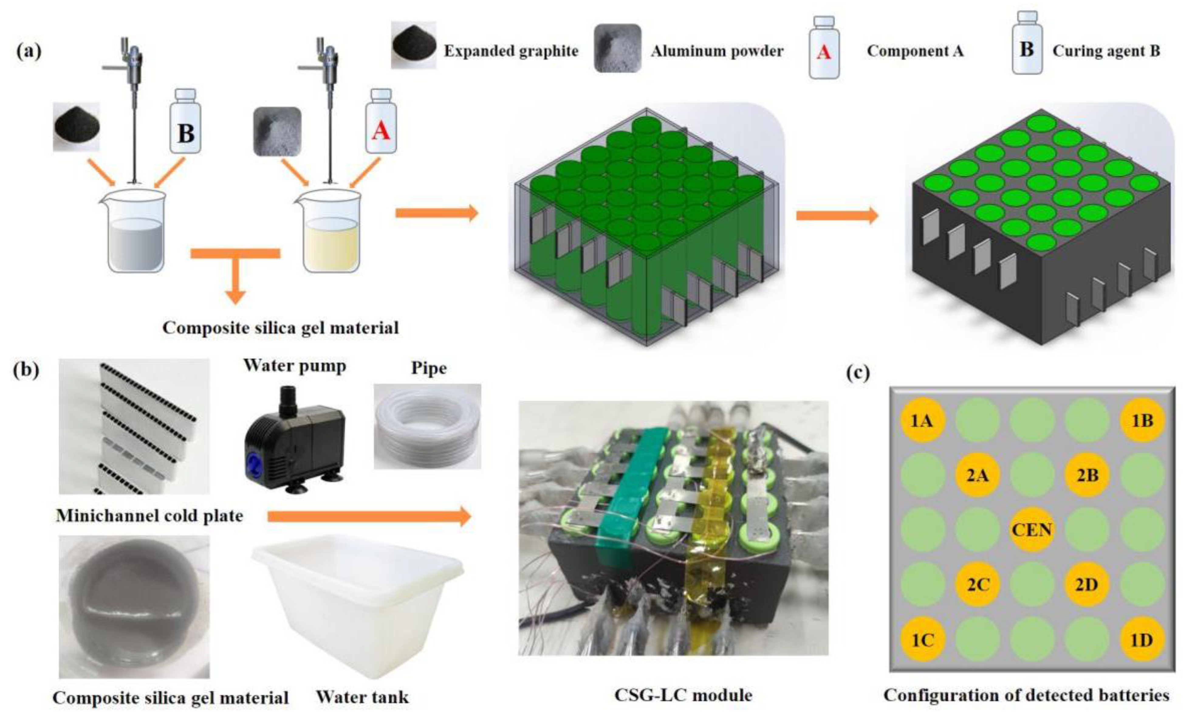Energies 15 09103 g001 550