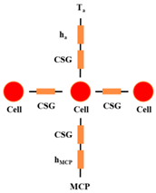 Energies 15 09103 i003