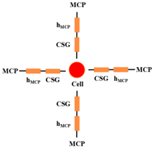 Energies 15 09103 i006