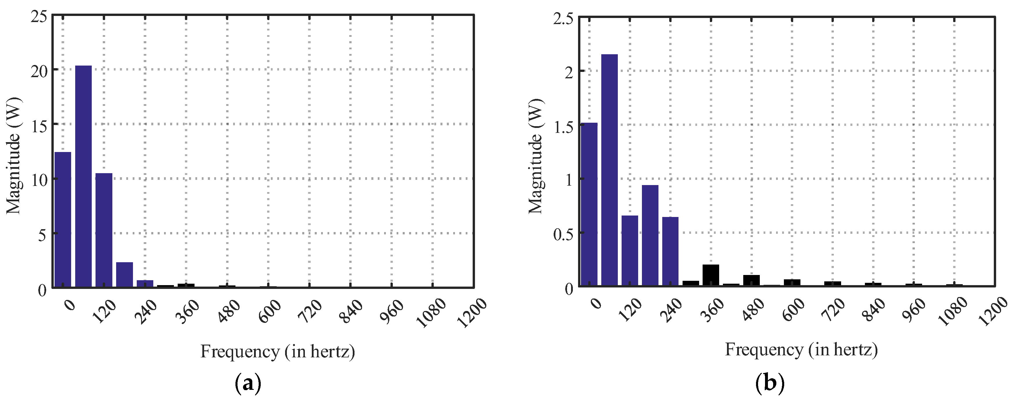 Energies 15 09104 g003