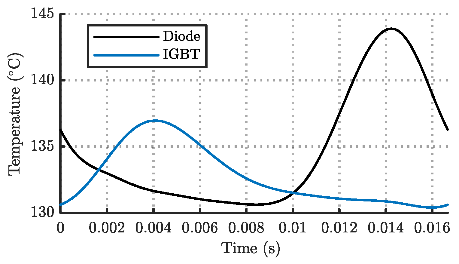 Energies 15 09104 g005