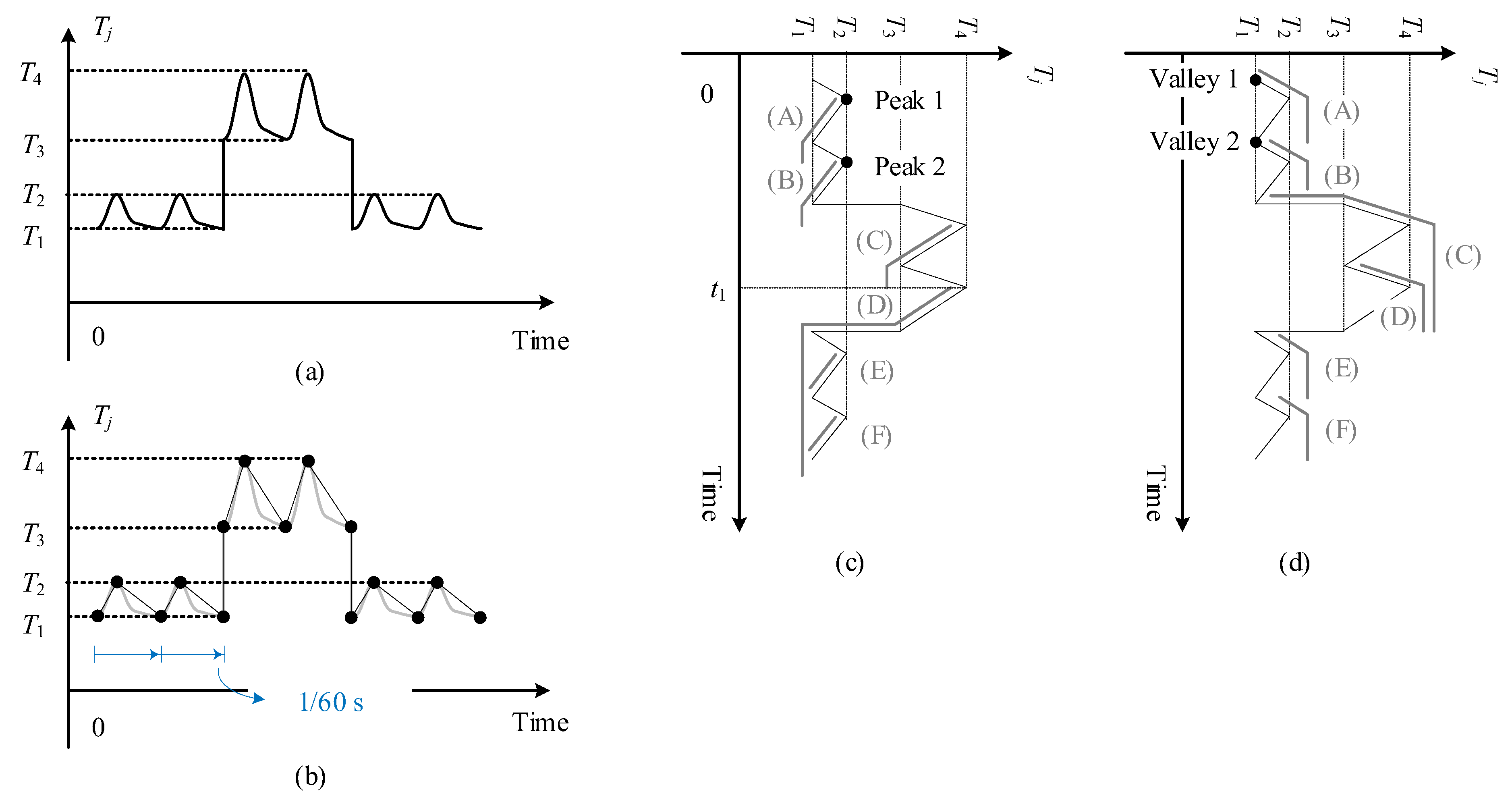 Energies 15 09104 g007