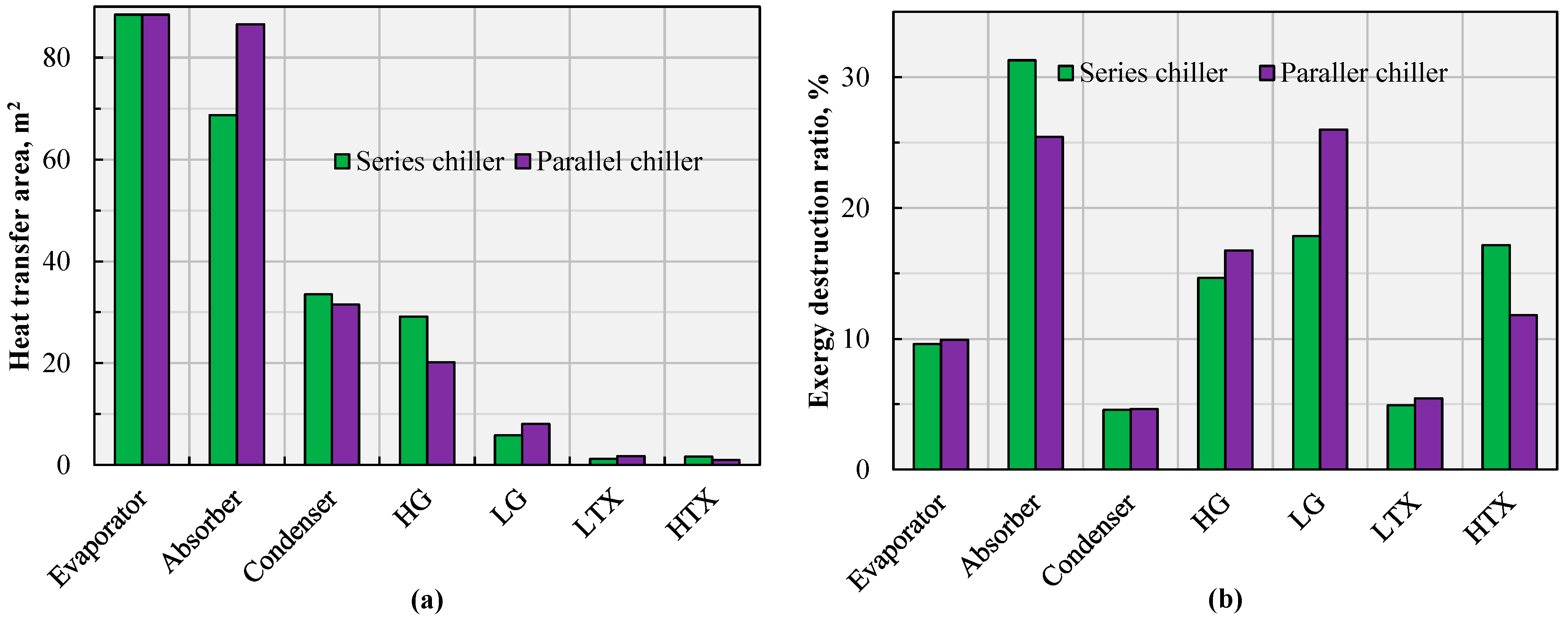 Energies 15 09105 g002 Energies 15 09105 g002
