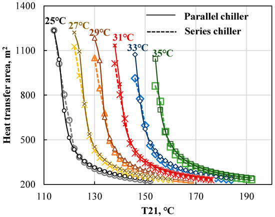 Polybenzimidazoles (PBIs) and state-of-the-art PBI hollow