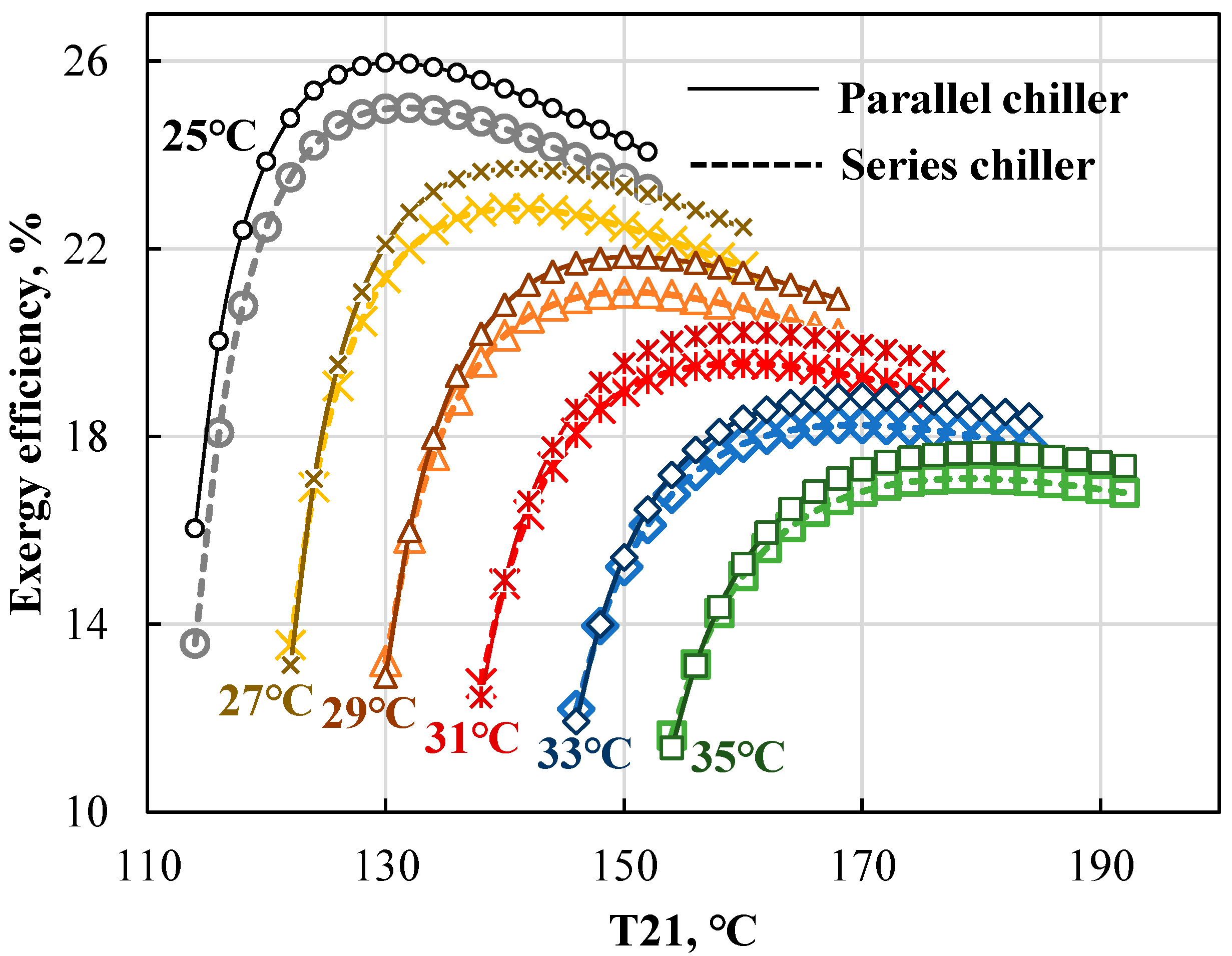 Energies 15 09105 g005 Energies 15 09105 g005