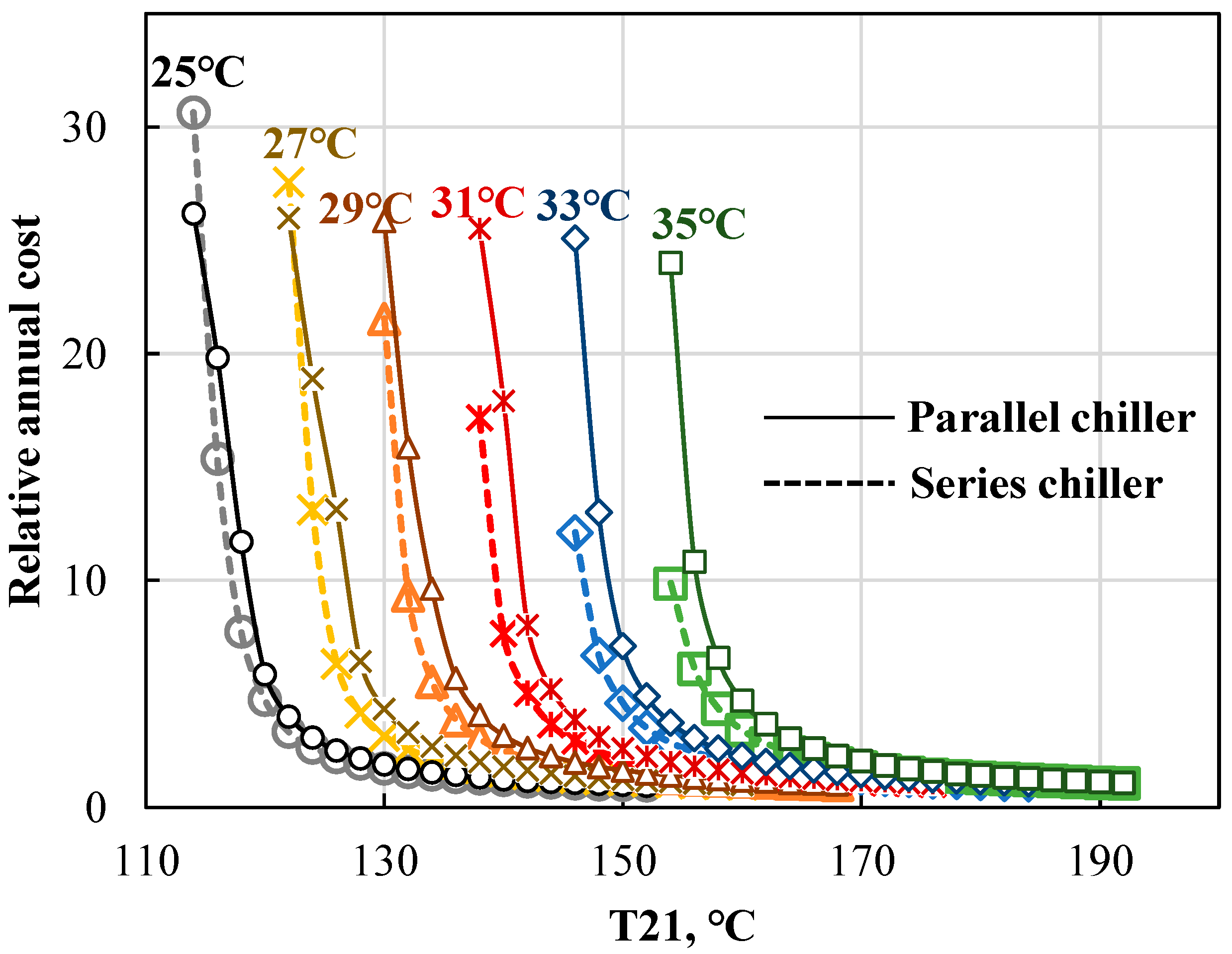 Energies 15 09105 g006 Energies 15 09105 g006