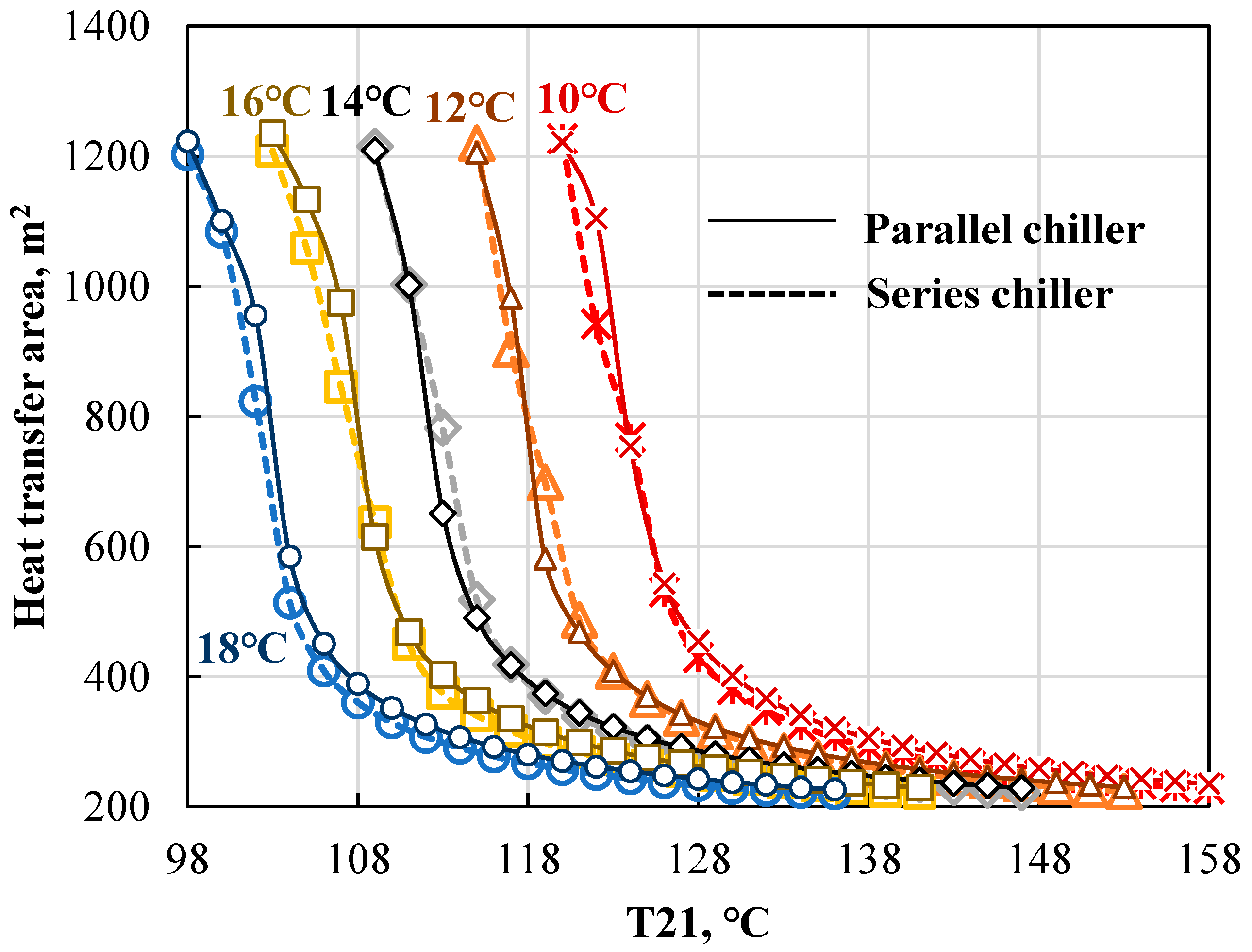 Energies 15 09105 g007 Energies 15 09105 g007