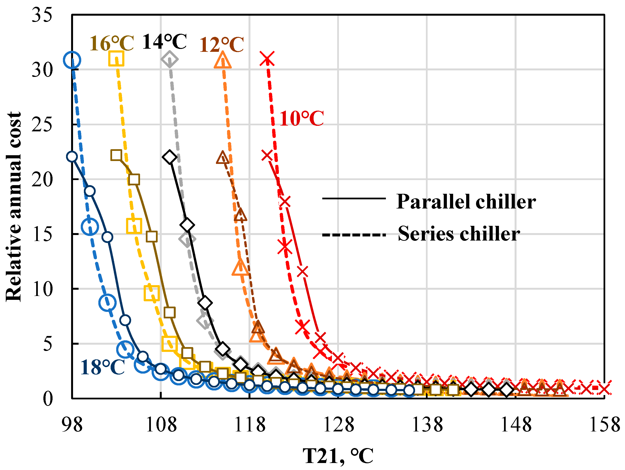 Energies 15 09105 g010 Energies 15 09105 g010